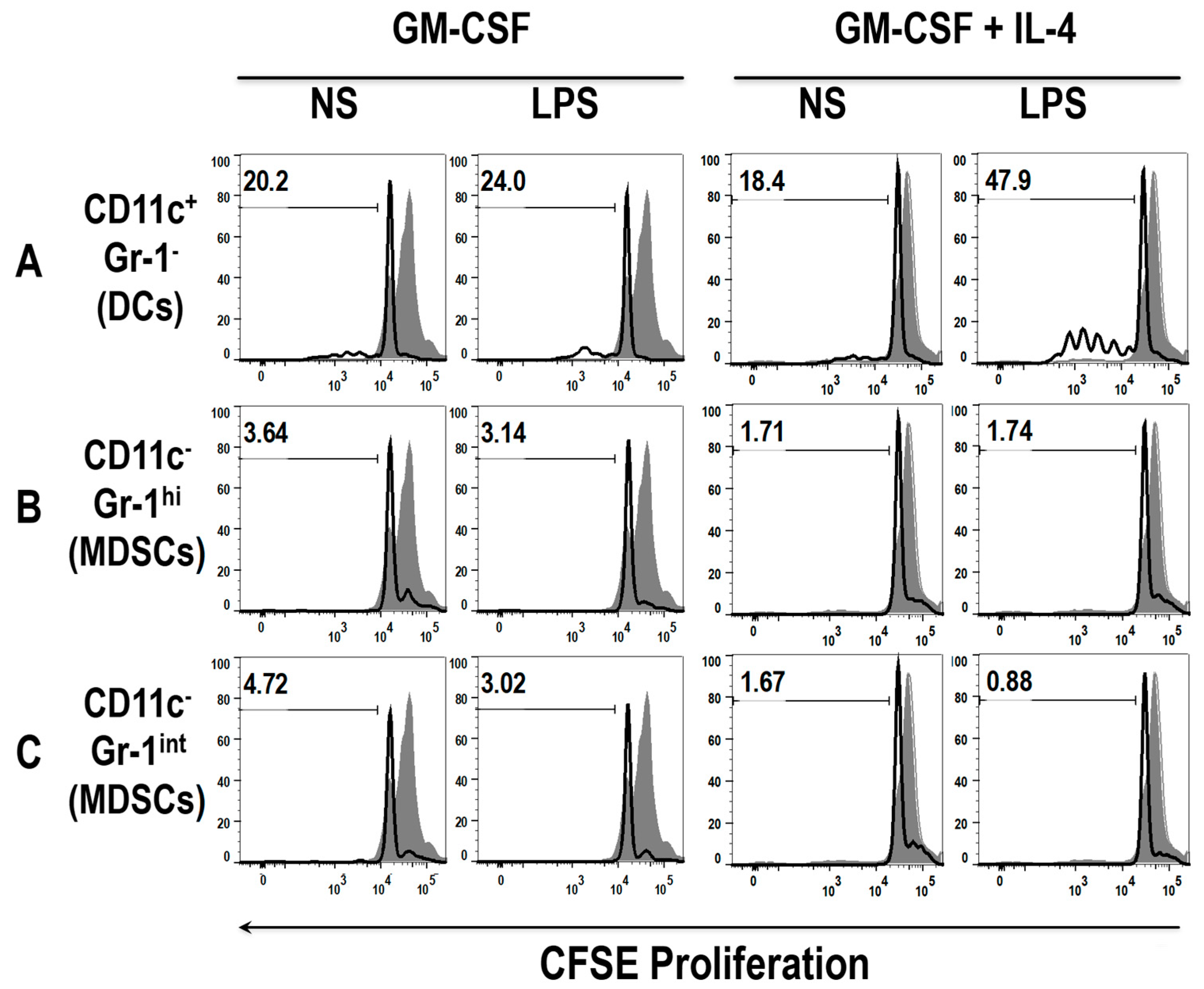 Vaccines 08 00522 g007