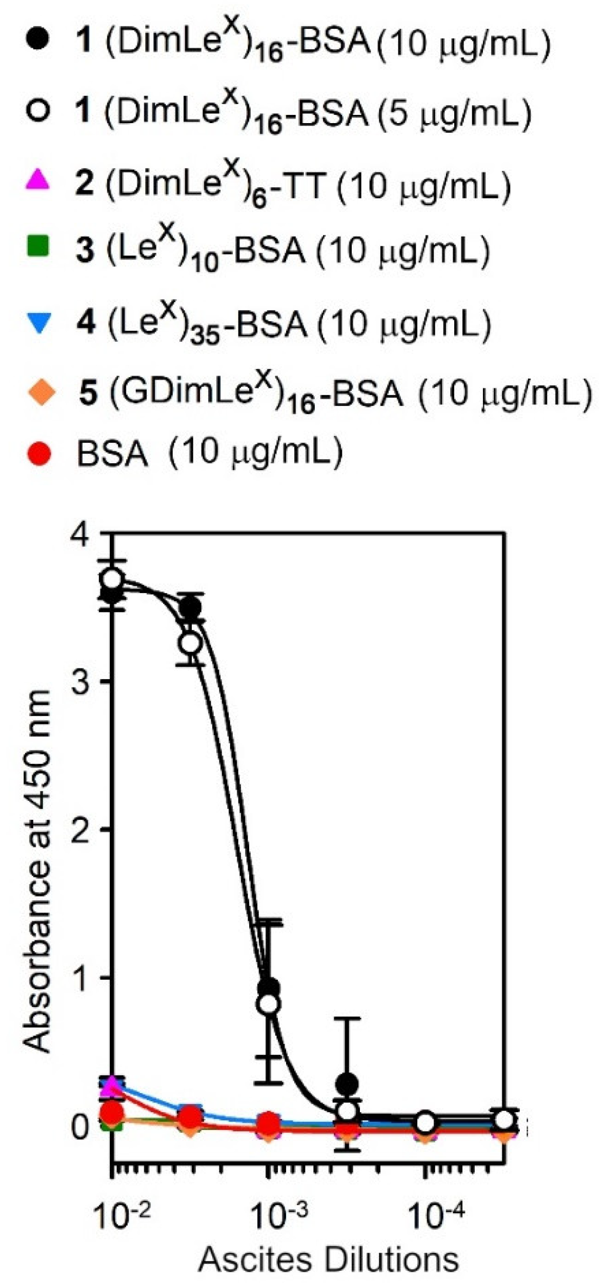 Vaccines 08 00538 g002