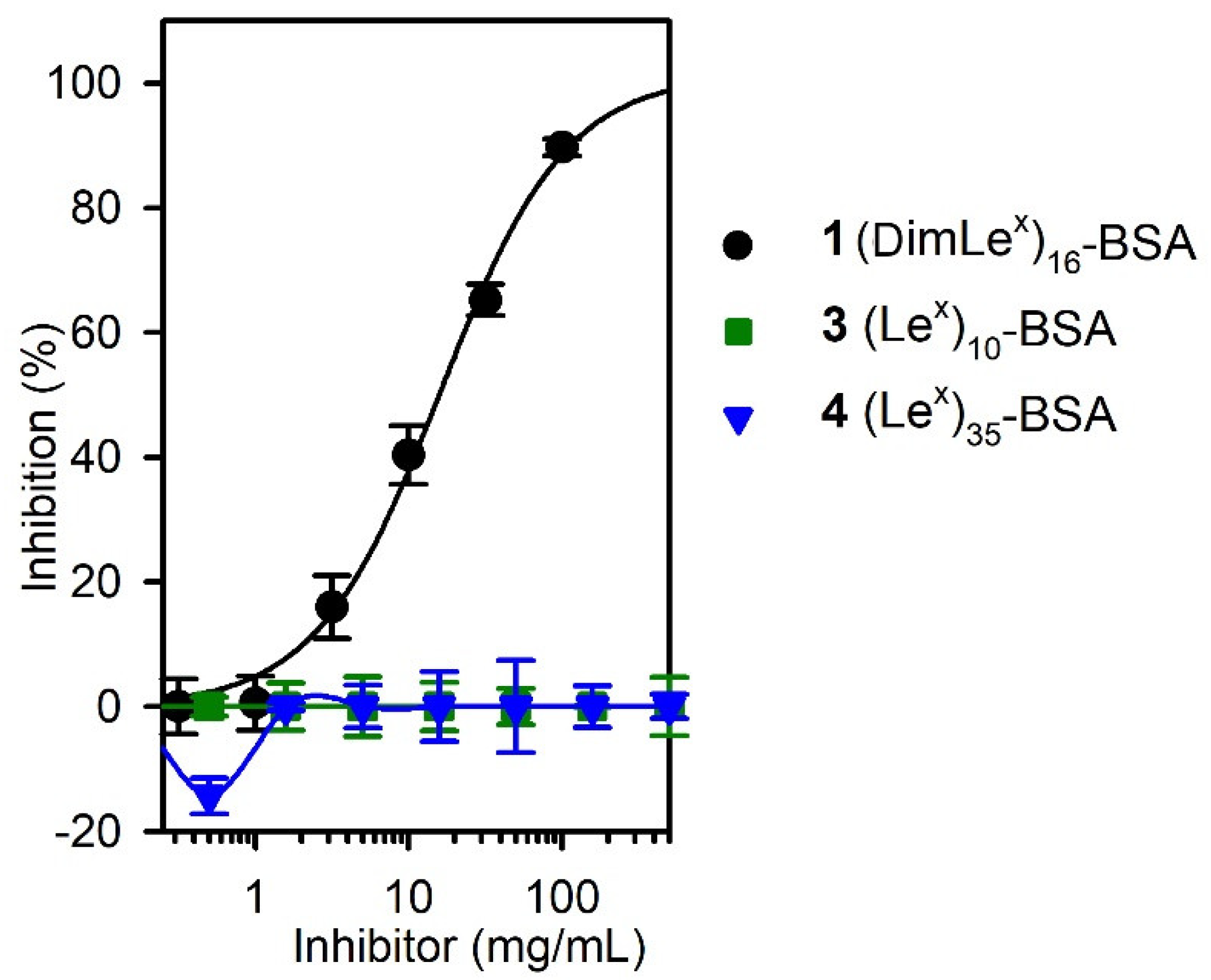 Vaccines 08 00538 g005