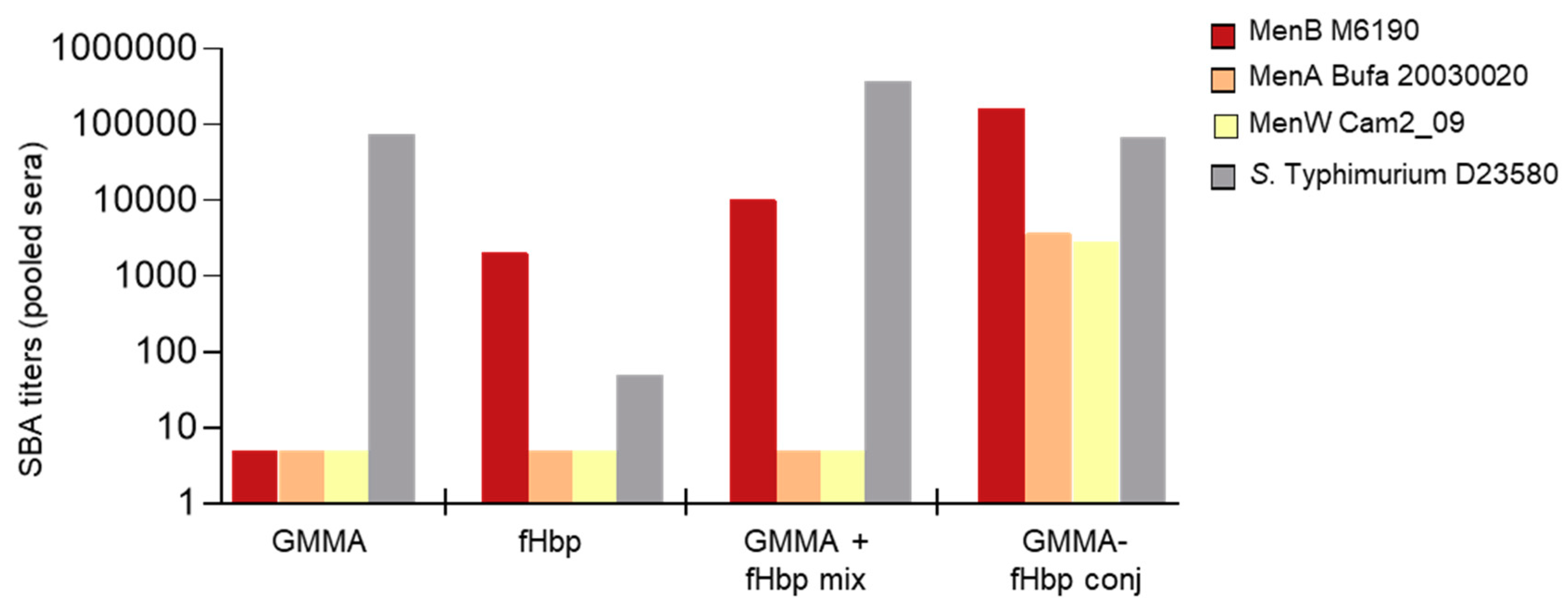 Vaccines 08 00540 g002