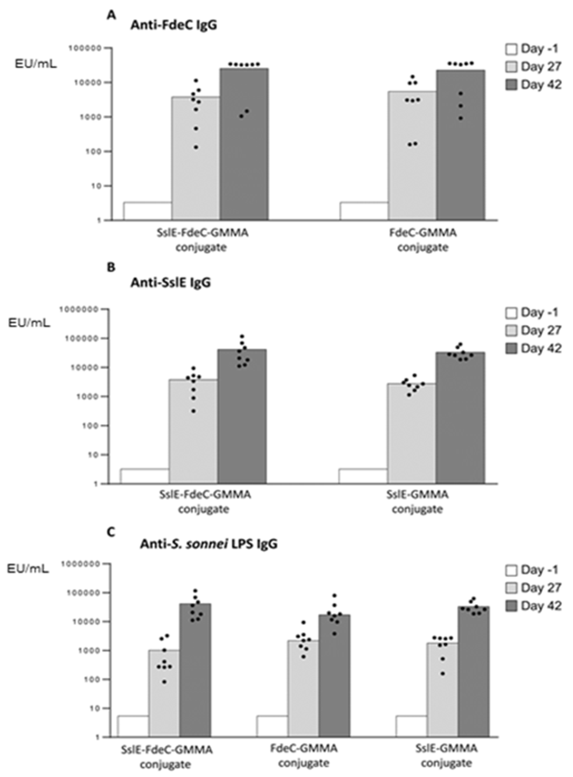 Vaccines 08 00540 g005