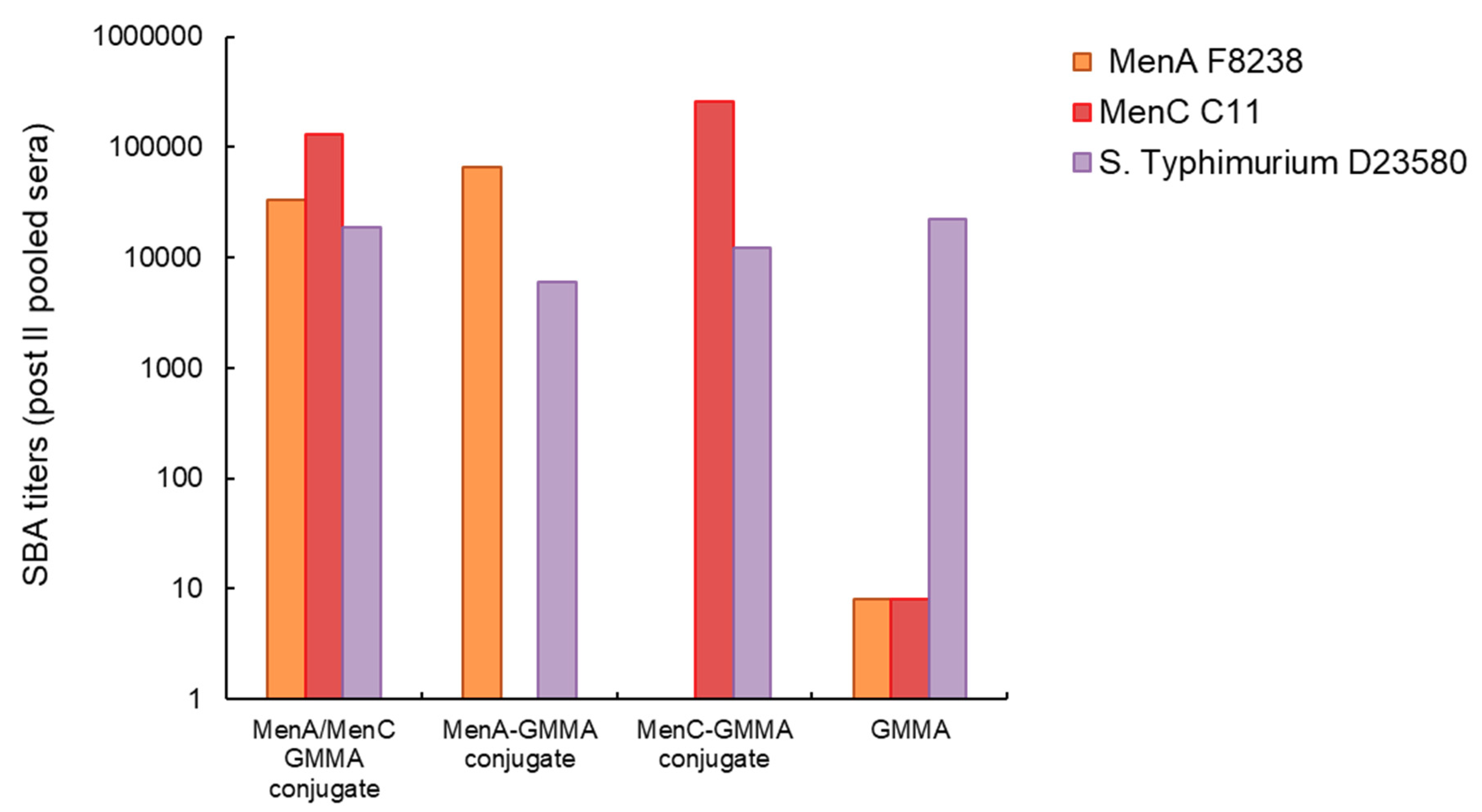 Vaccines 08 00540 g006