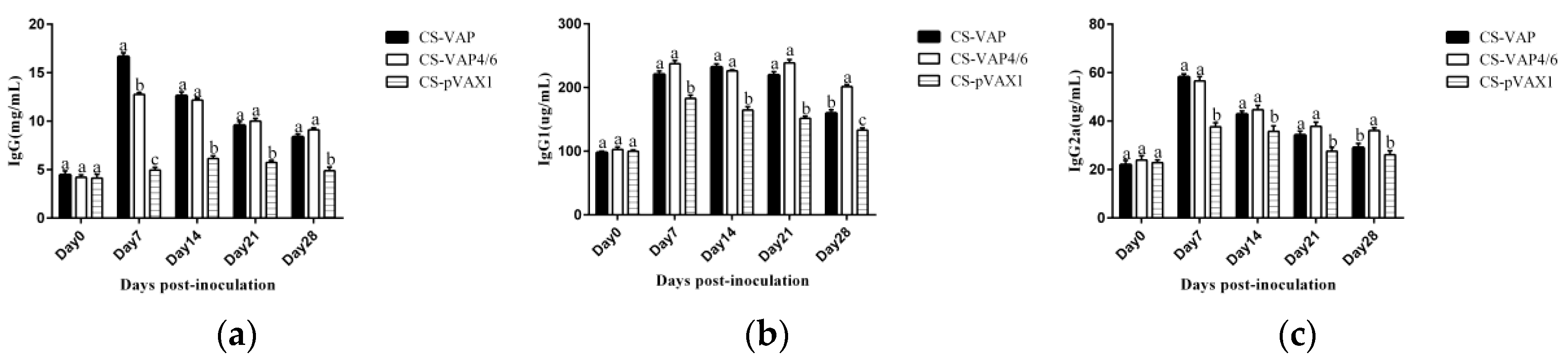 Vaccines 08 00552 g007