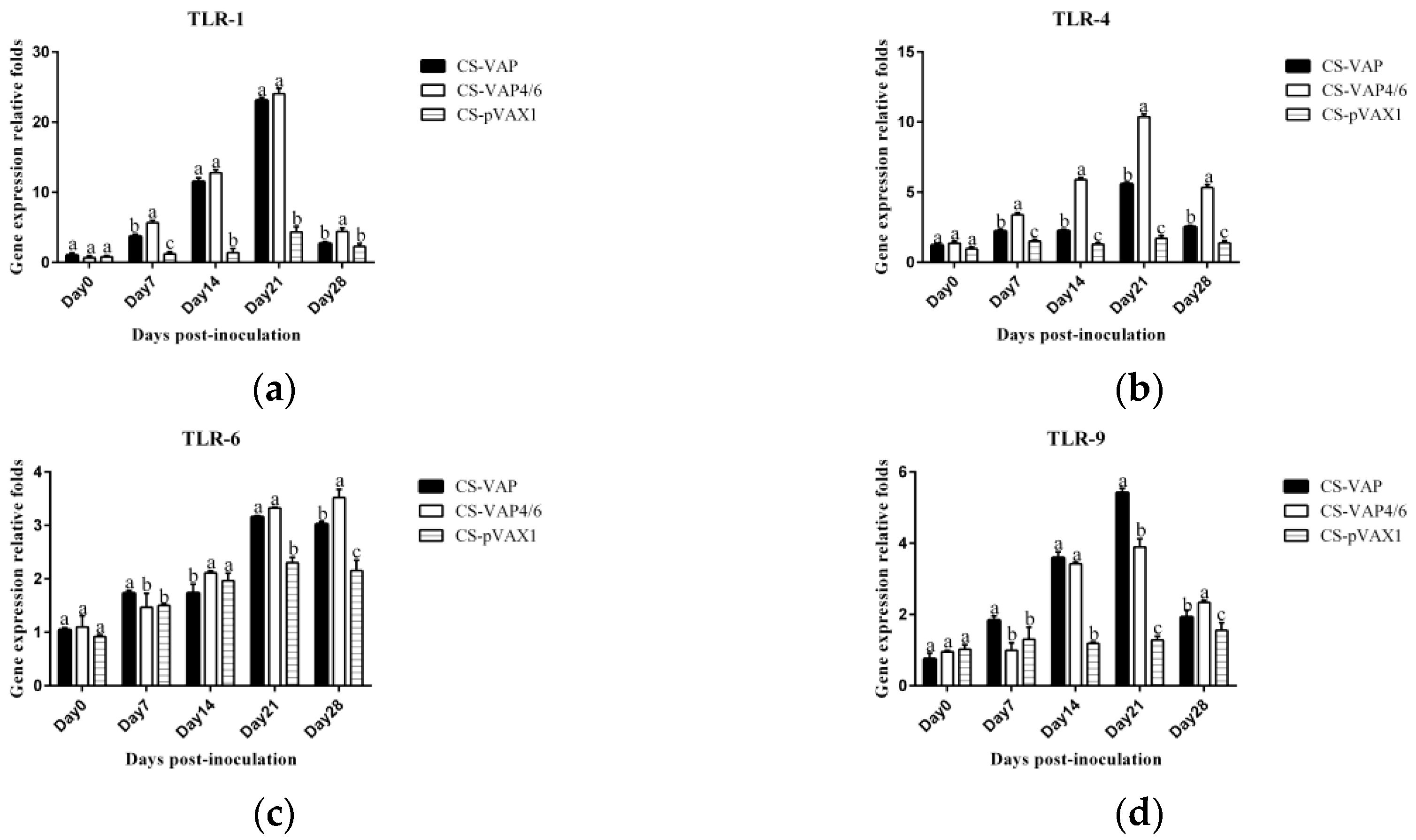 Vaccines 08 00552 g008