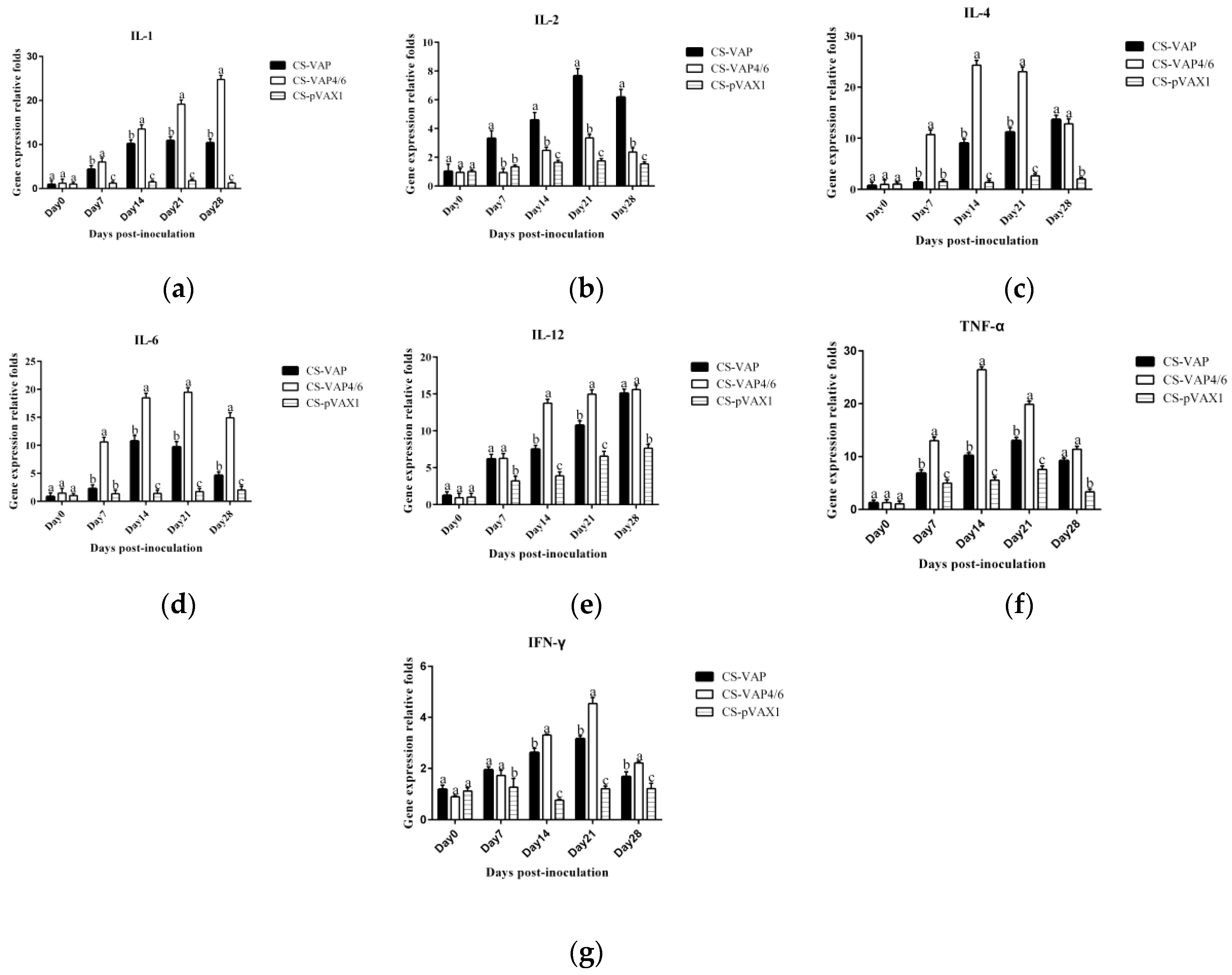 Vaccines 08 00552 g011