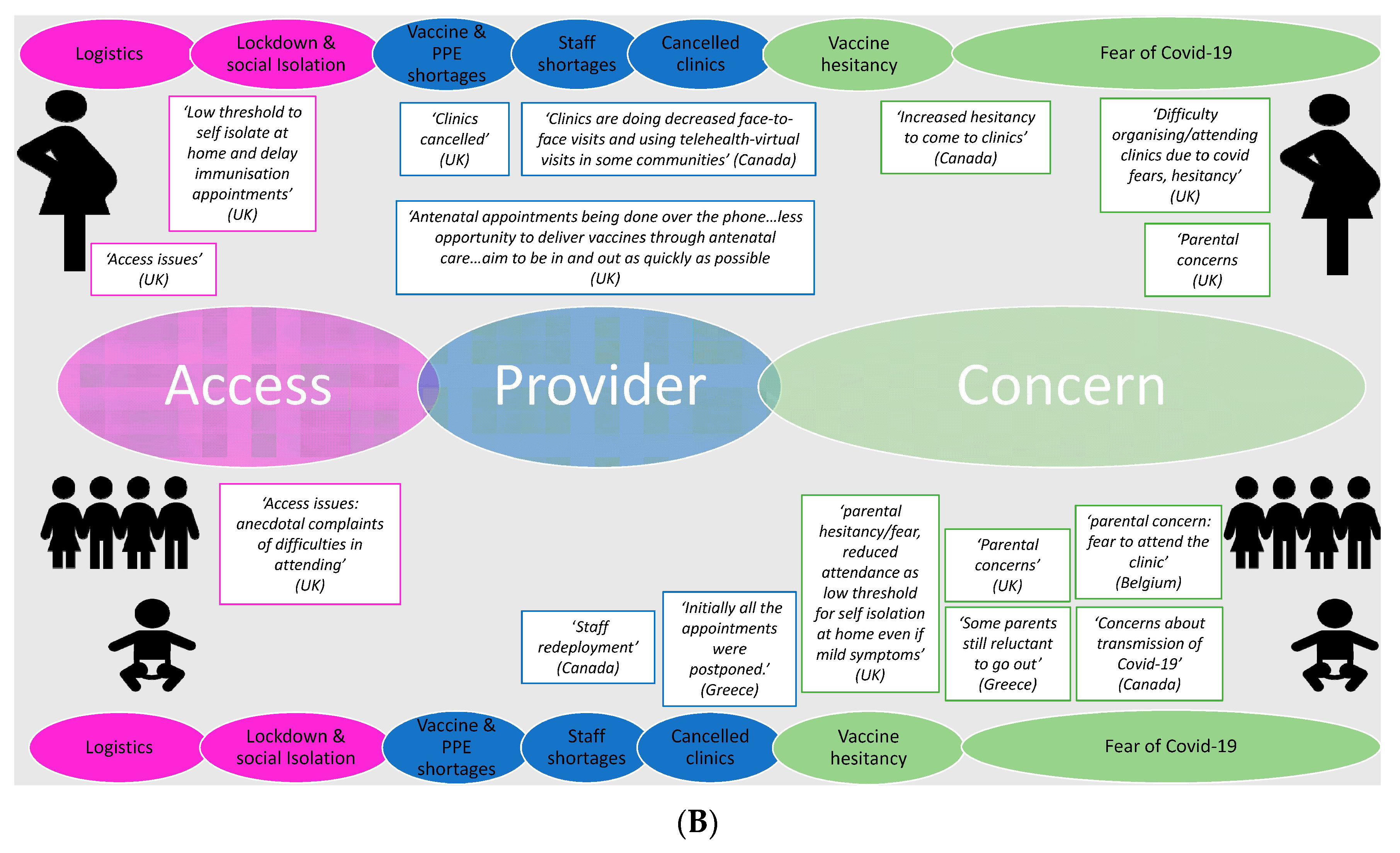 Vaccines 08 00556 g002b