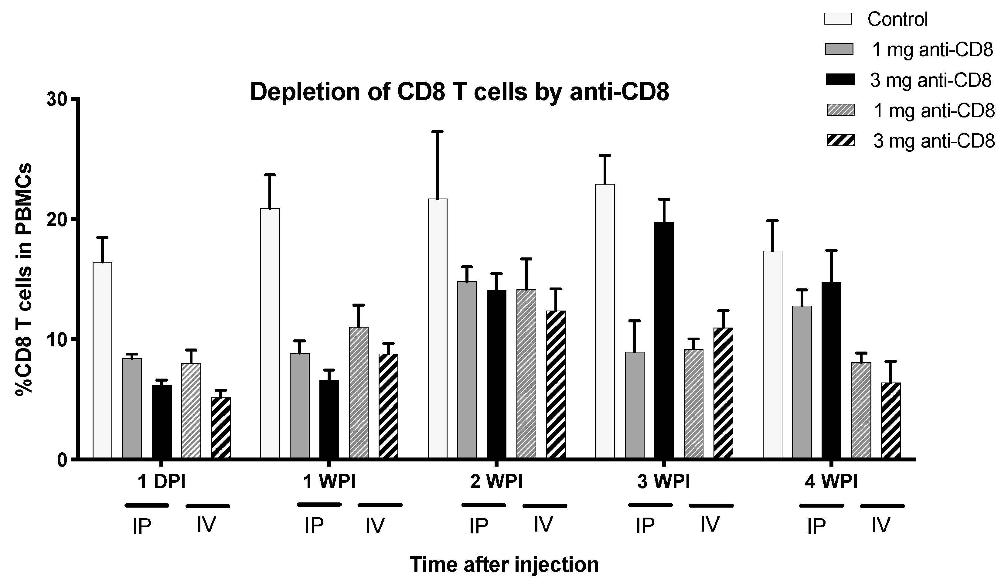Vaccines 08 00557 g003