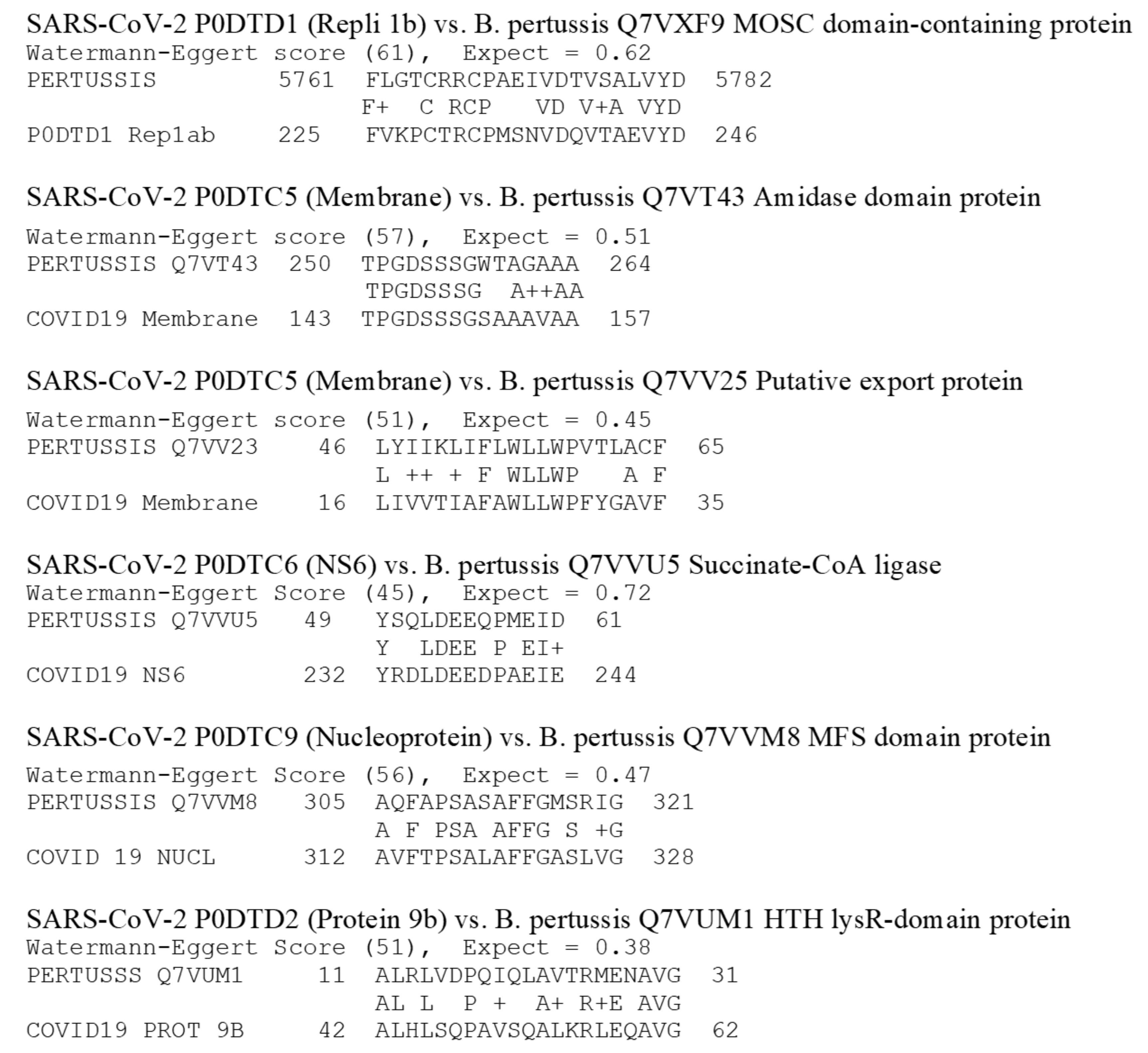 Vaccines 08 00559 g004