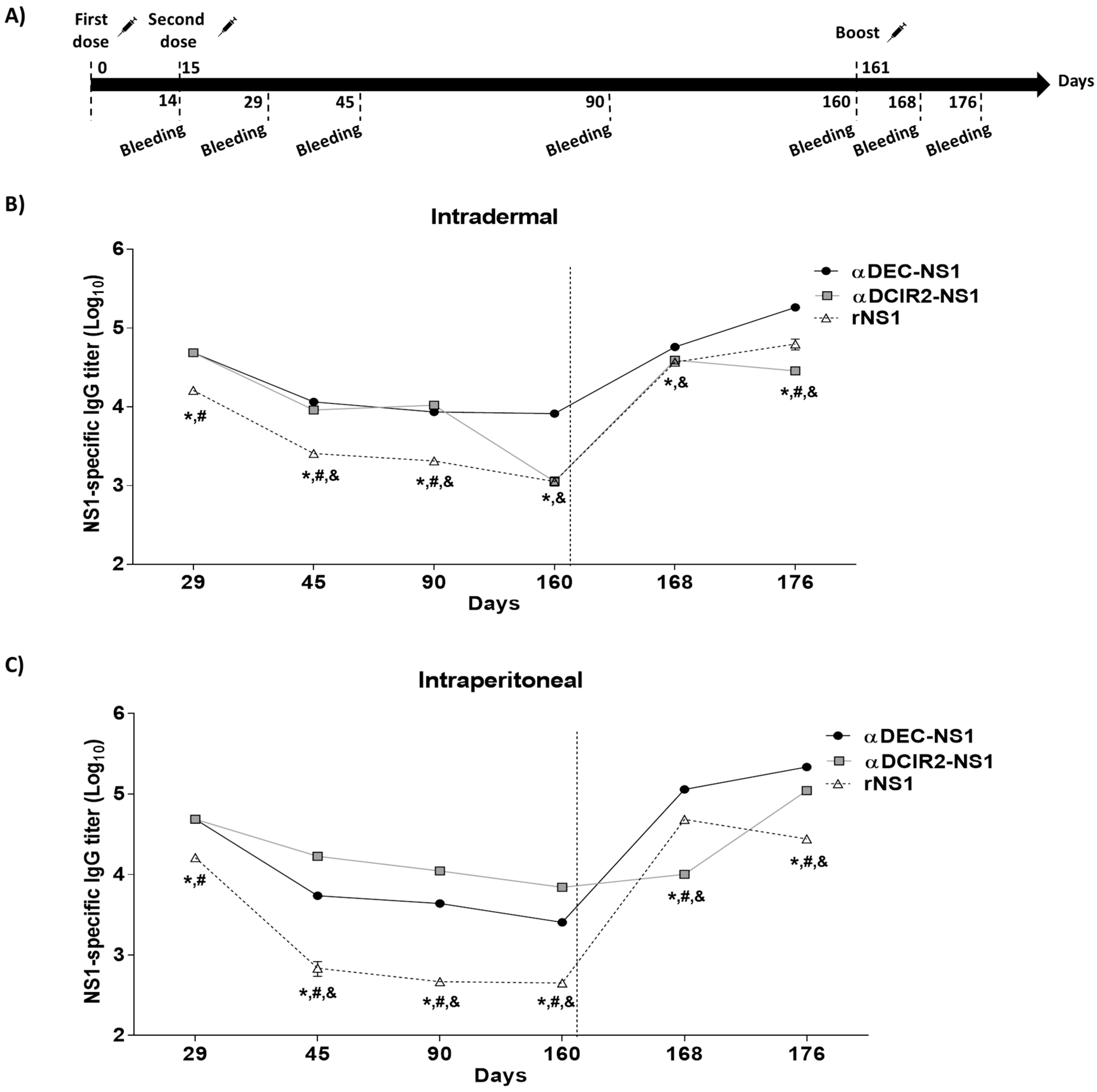 Vaccines 08 00565 g003