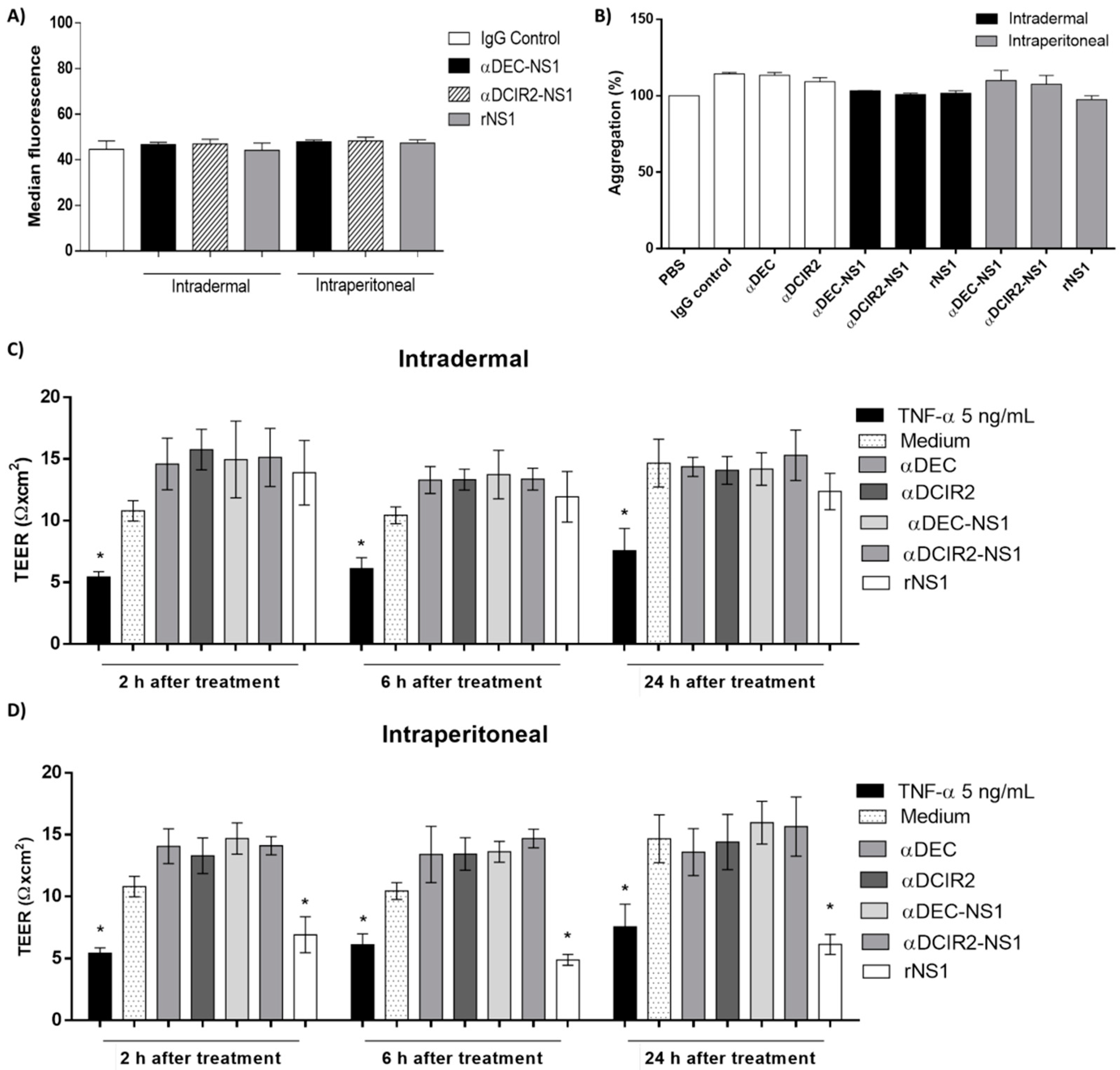 Vaccines 08 00565 g004