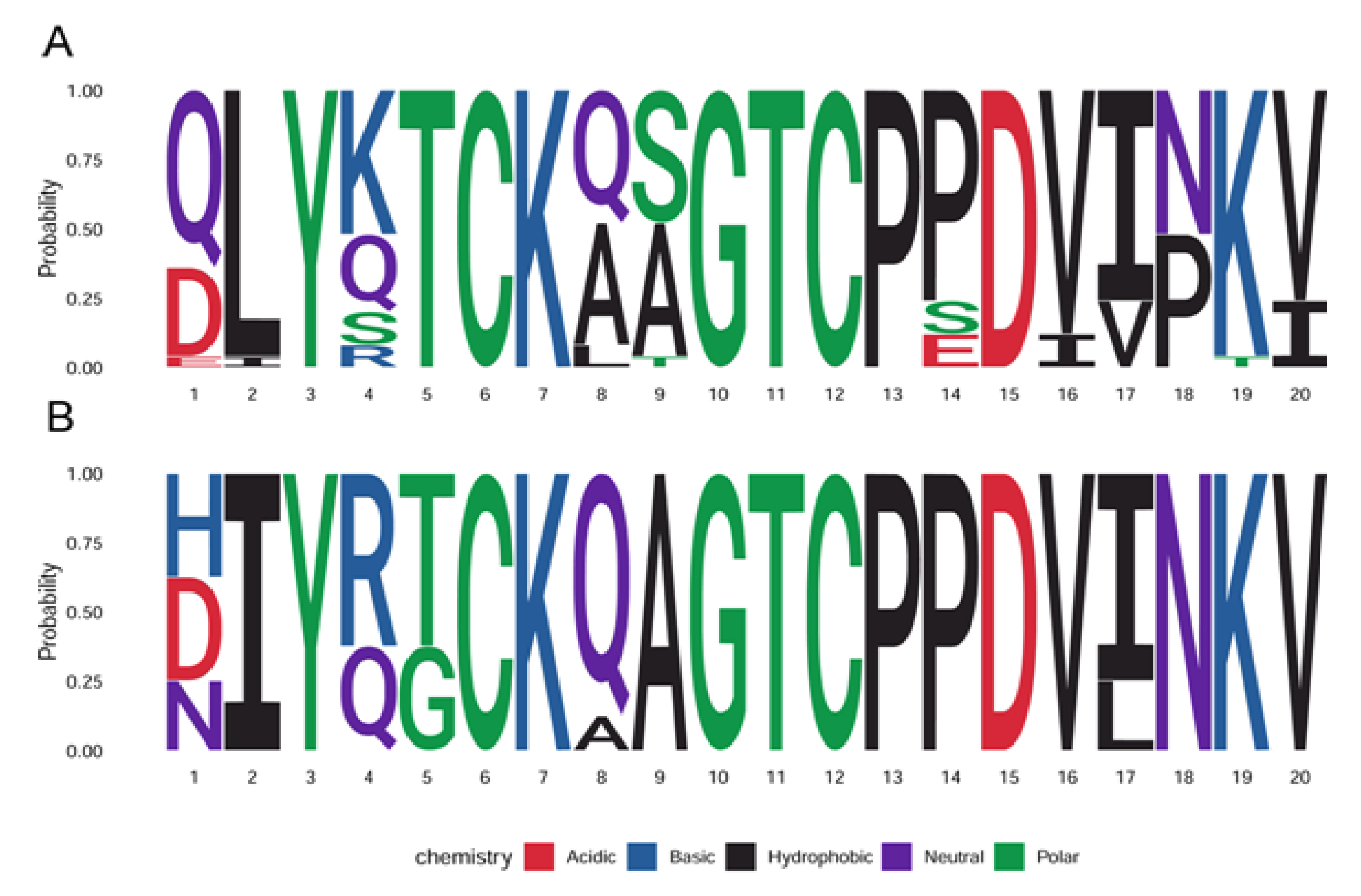 Vaccines 08 00568 g002