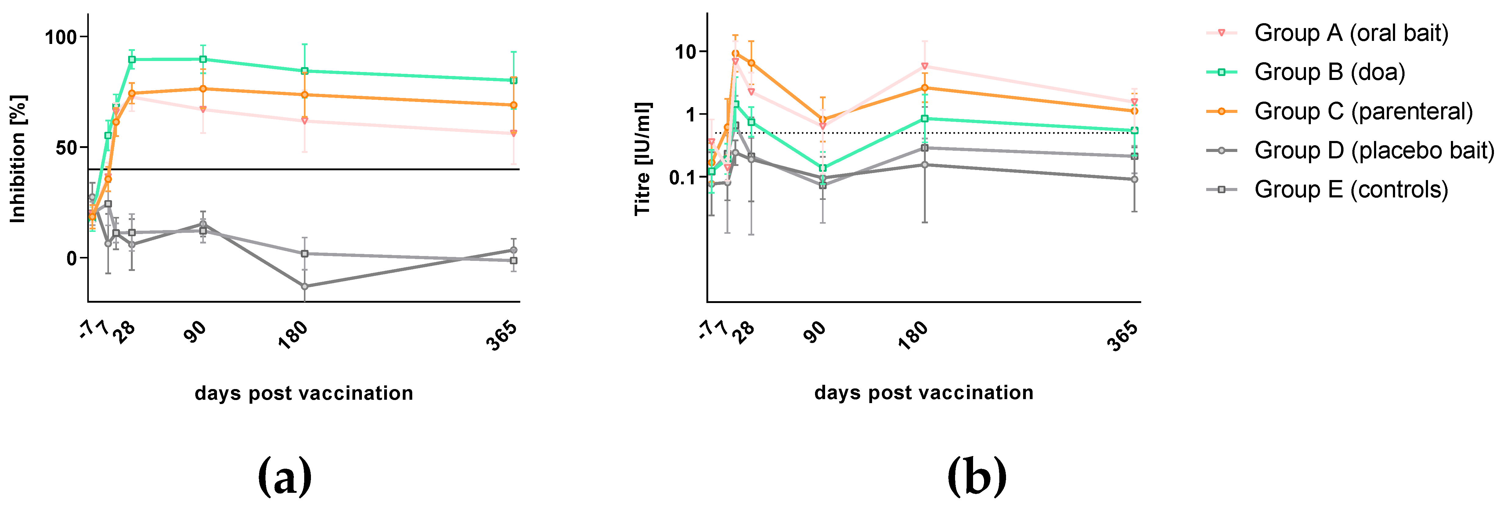 Vaccines 08 00573 g002