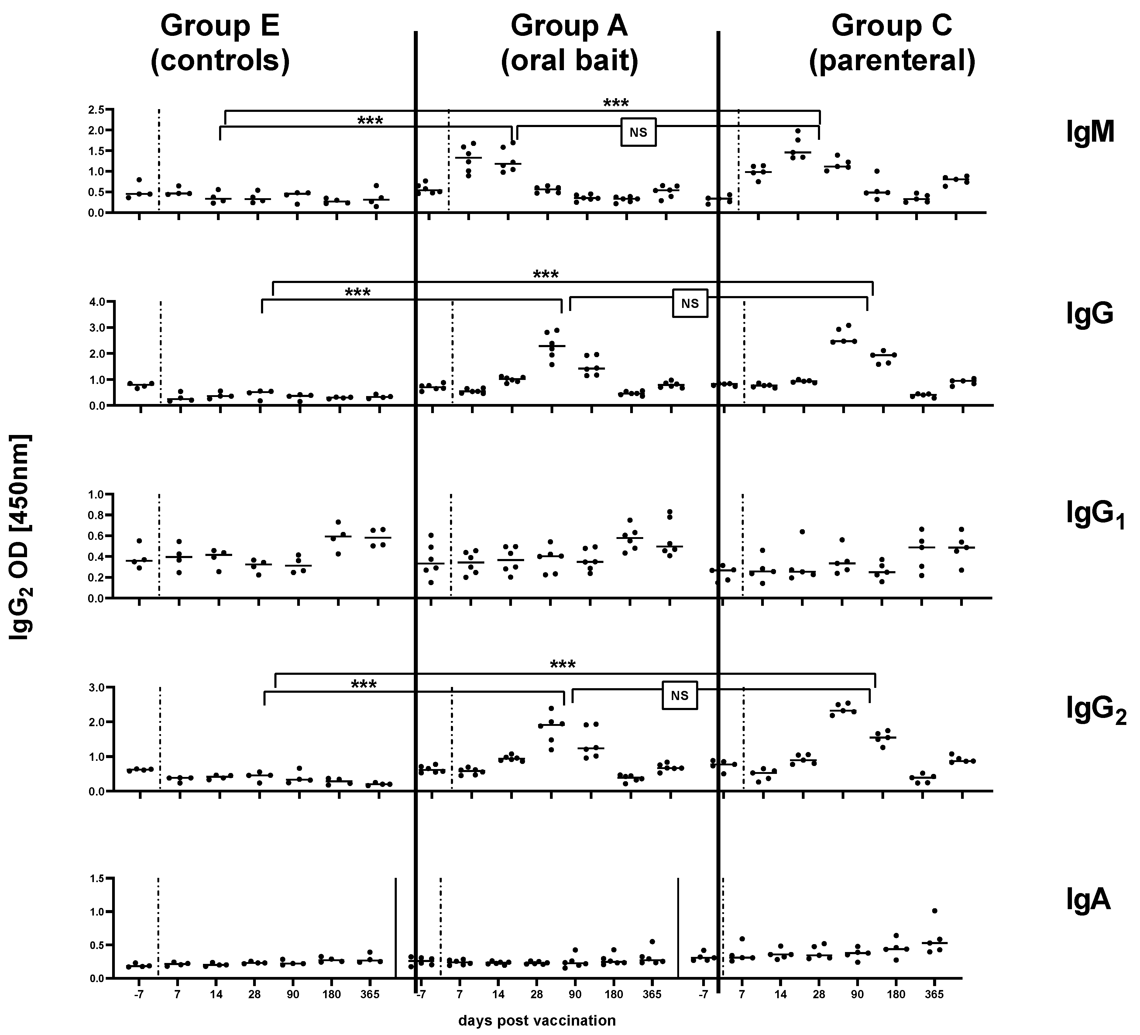 Vaccines 08 00573 g003