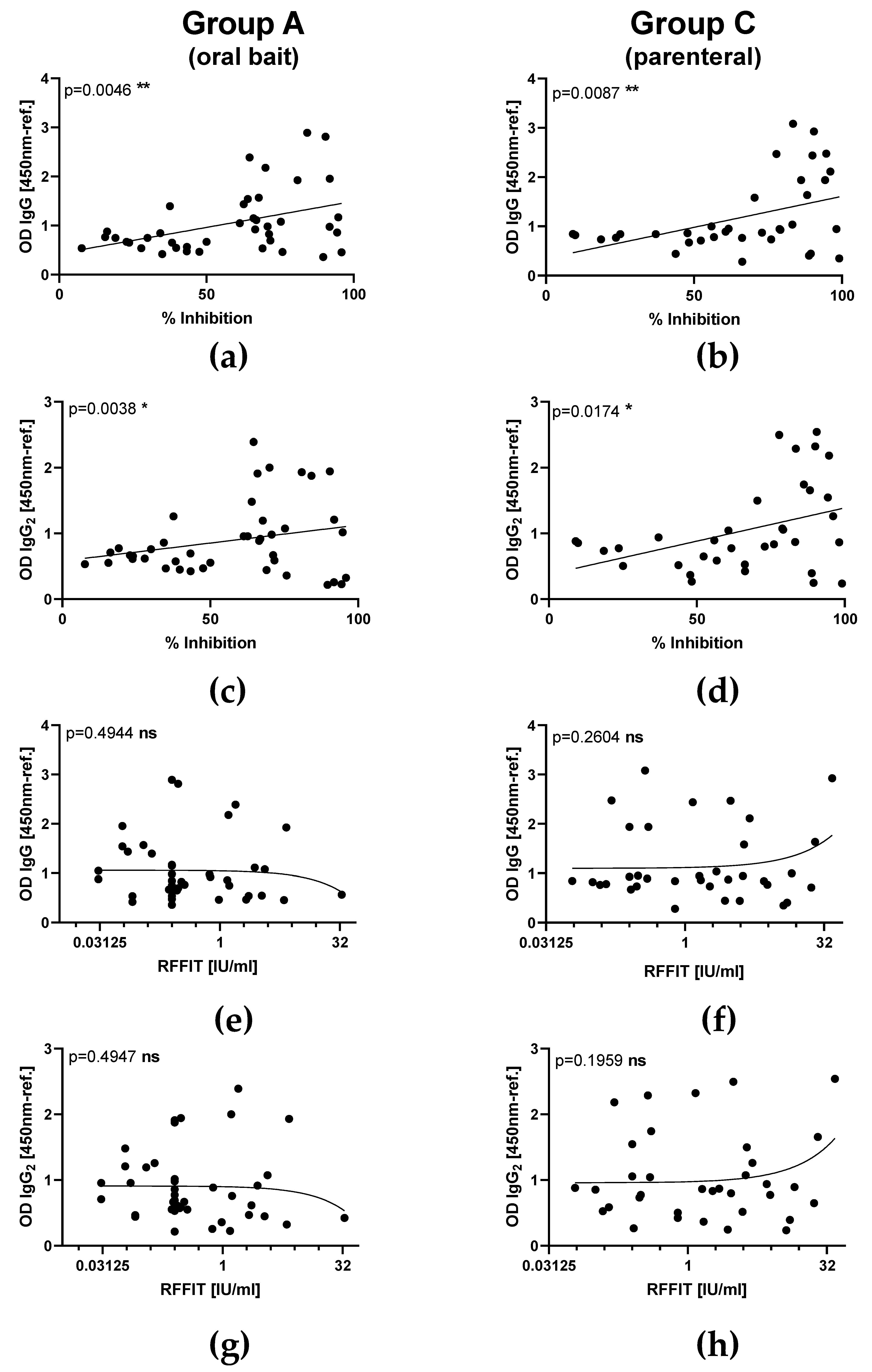Vaccines 08 00573 g004