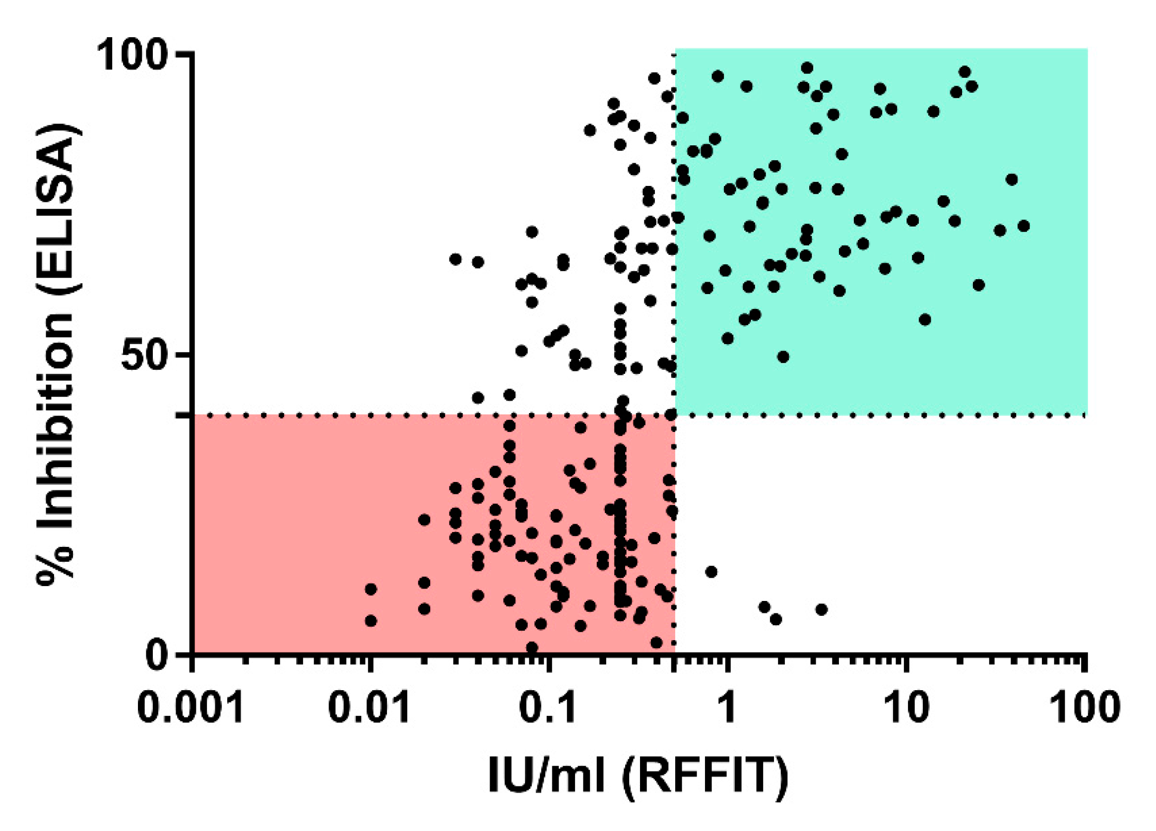 Vaccines 08 00573 g005