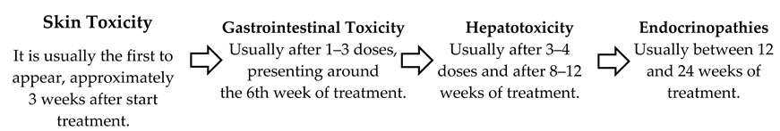 Vaccines 08 00575 i001