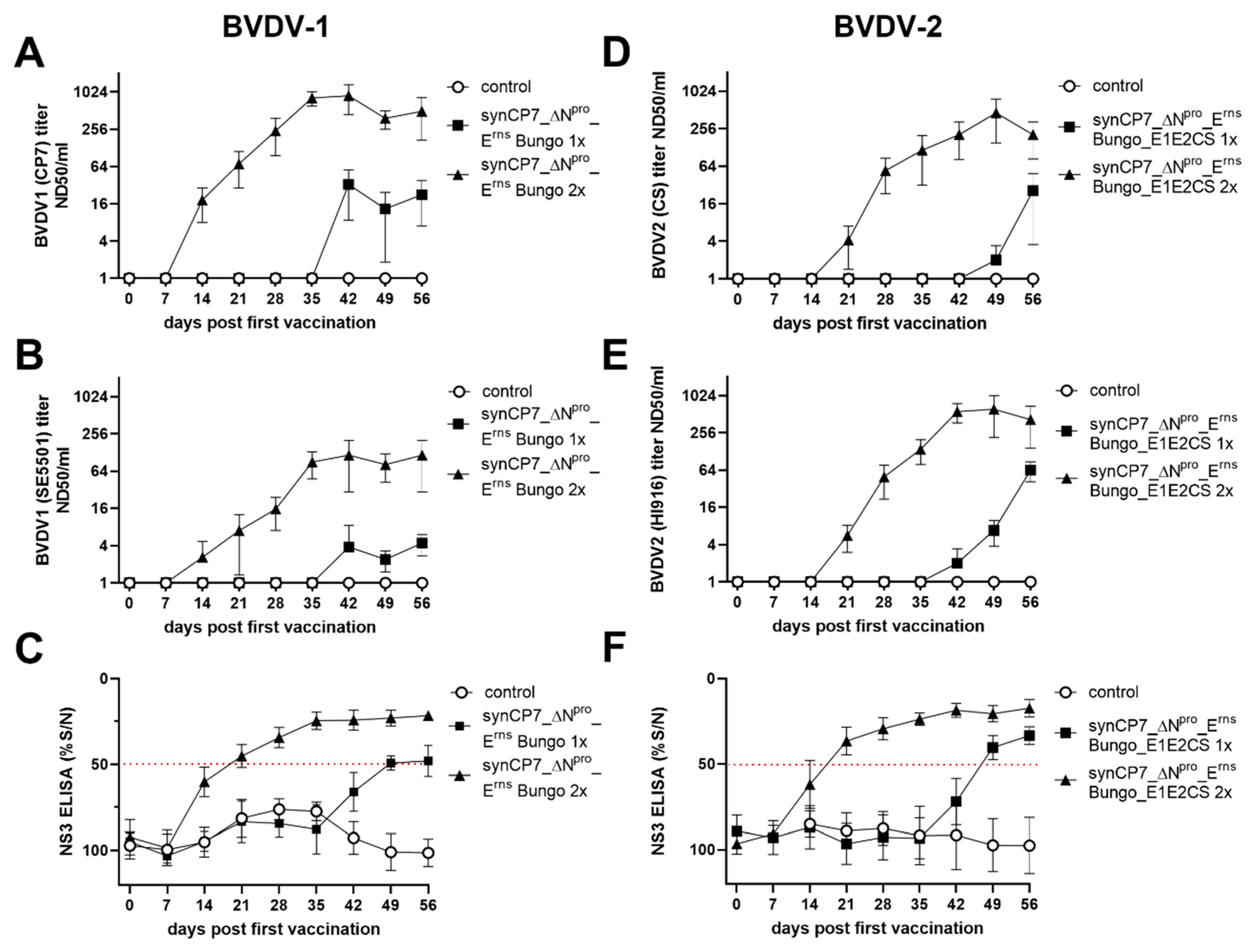 Vaccines 08 00577 g003