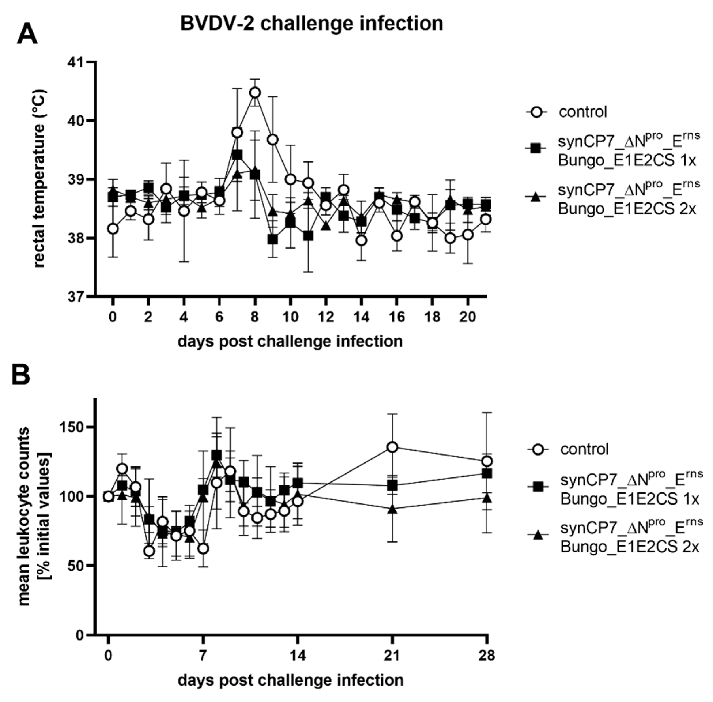 Vaccines 08 00577 g005