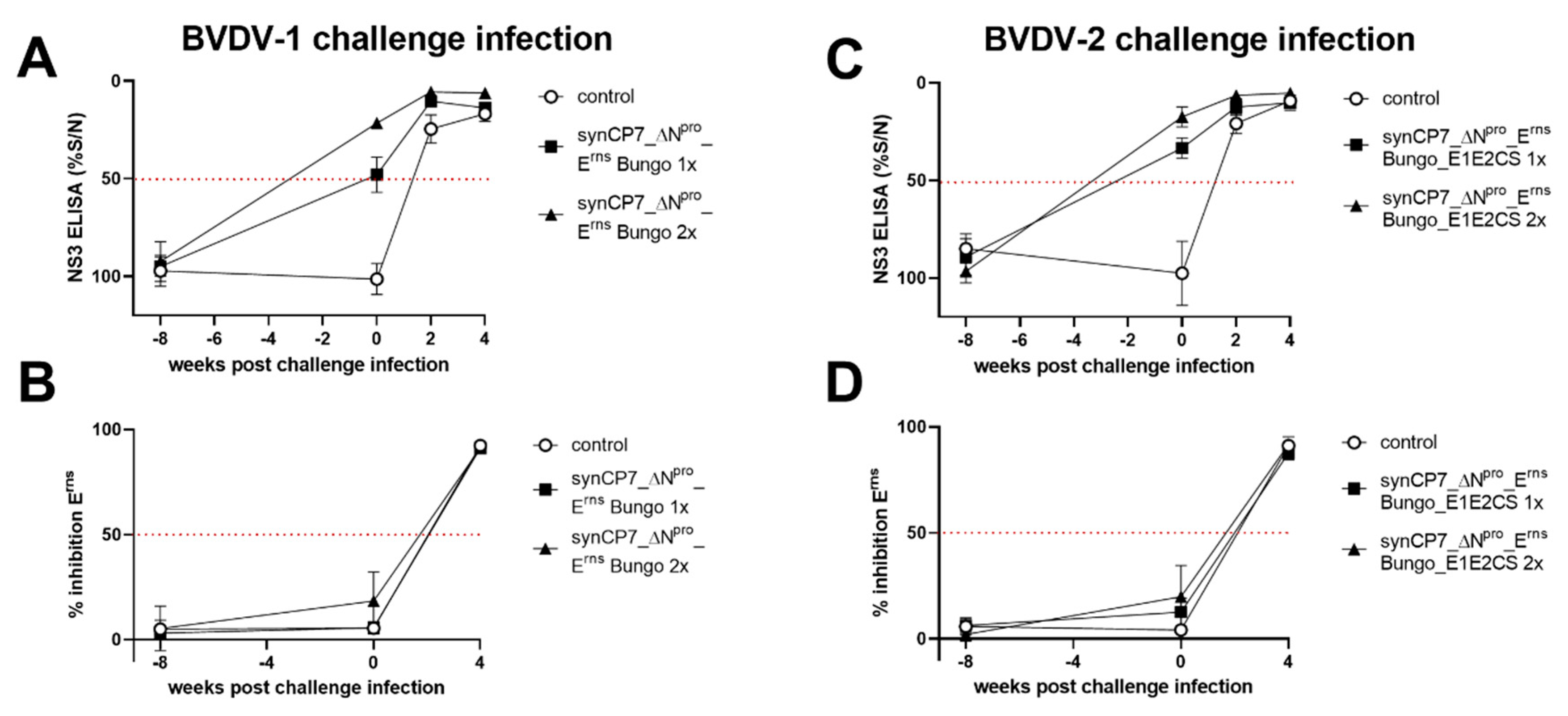 Vaccines 08 00577 g007