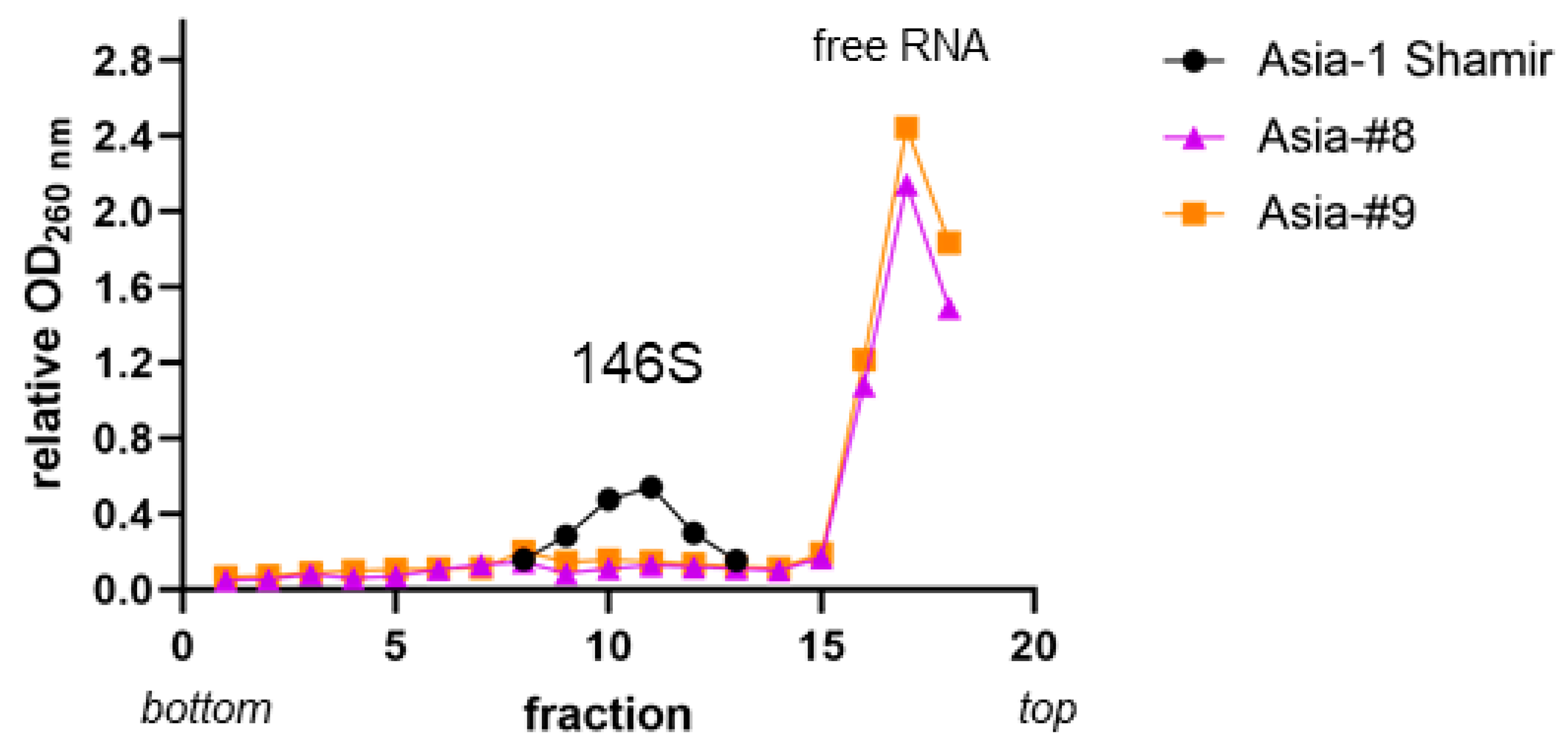 Vaccines 08 00583 g002 Vaccines 08 00583 g002