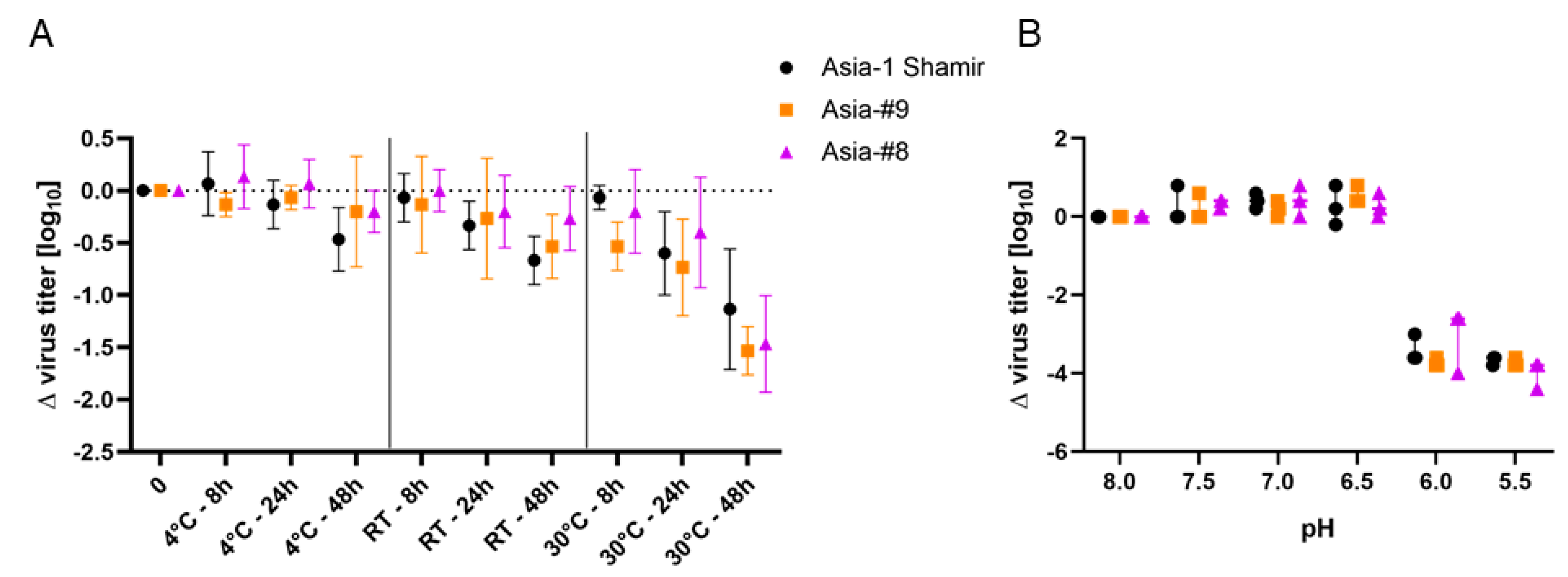 Vaccines 08 00583 g003 Vaccines 08 00583 g003