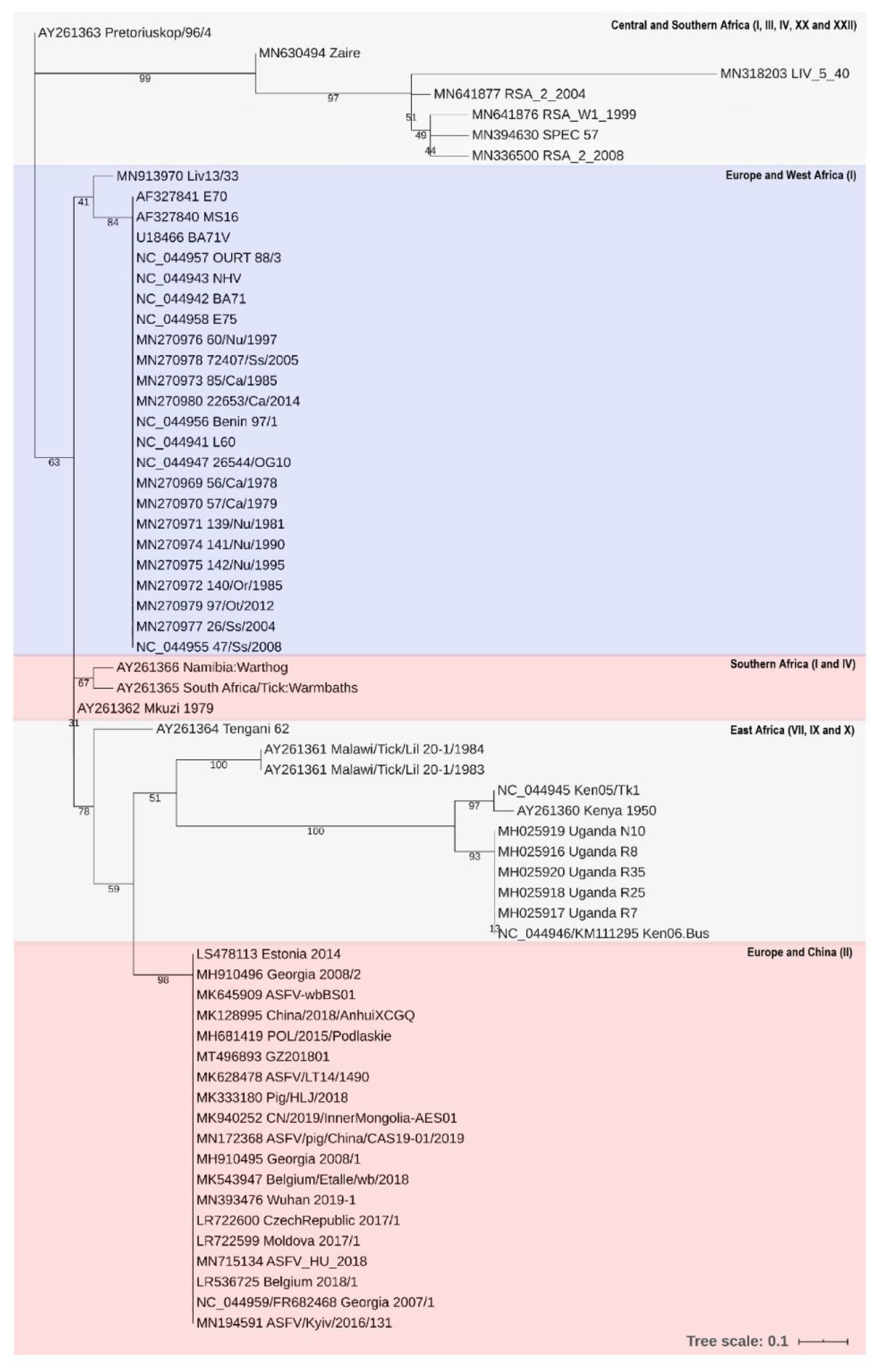 Vaccines 08 00585 g003 Vaccines 08 00585 g003