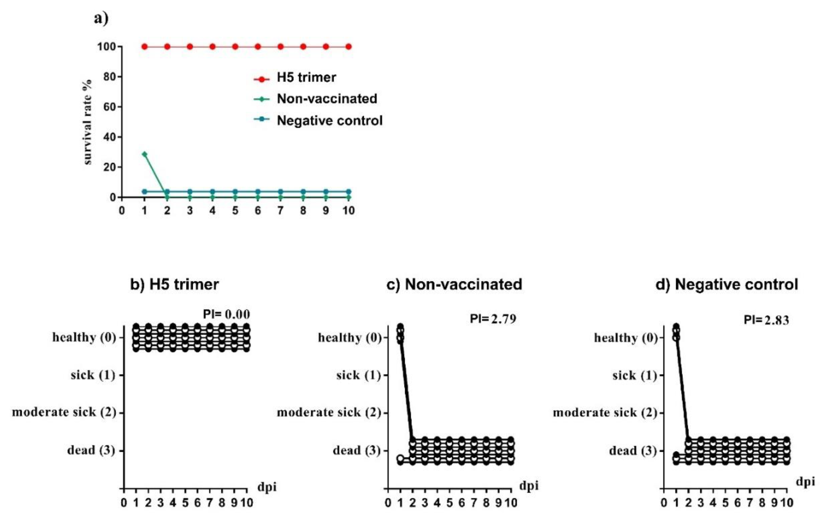 Vaccines 08 00593 g002
