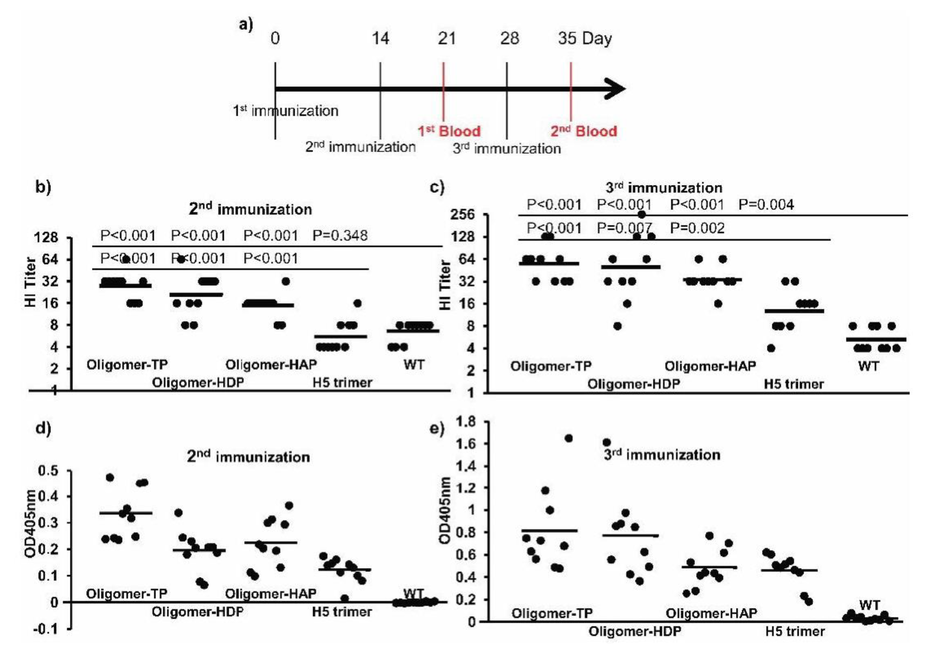 Vaccines 08 00593 g005