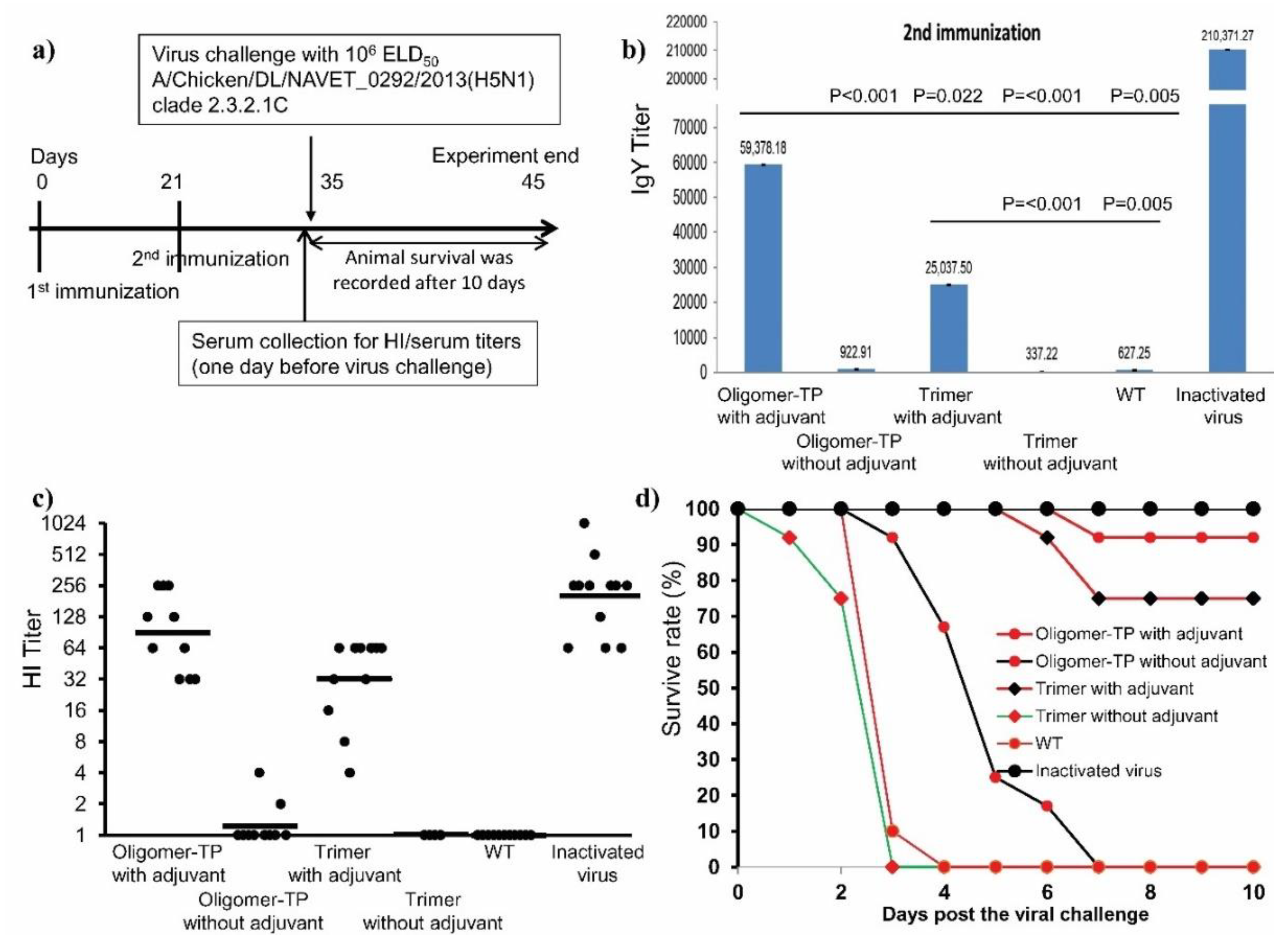 Vaccines 08 00593 g006