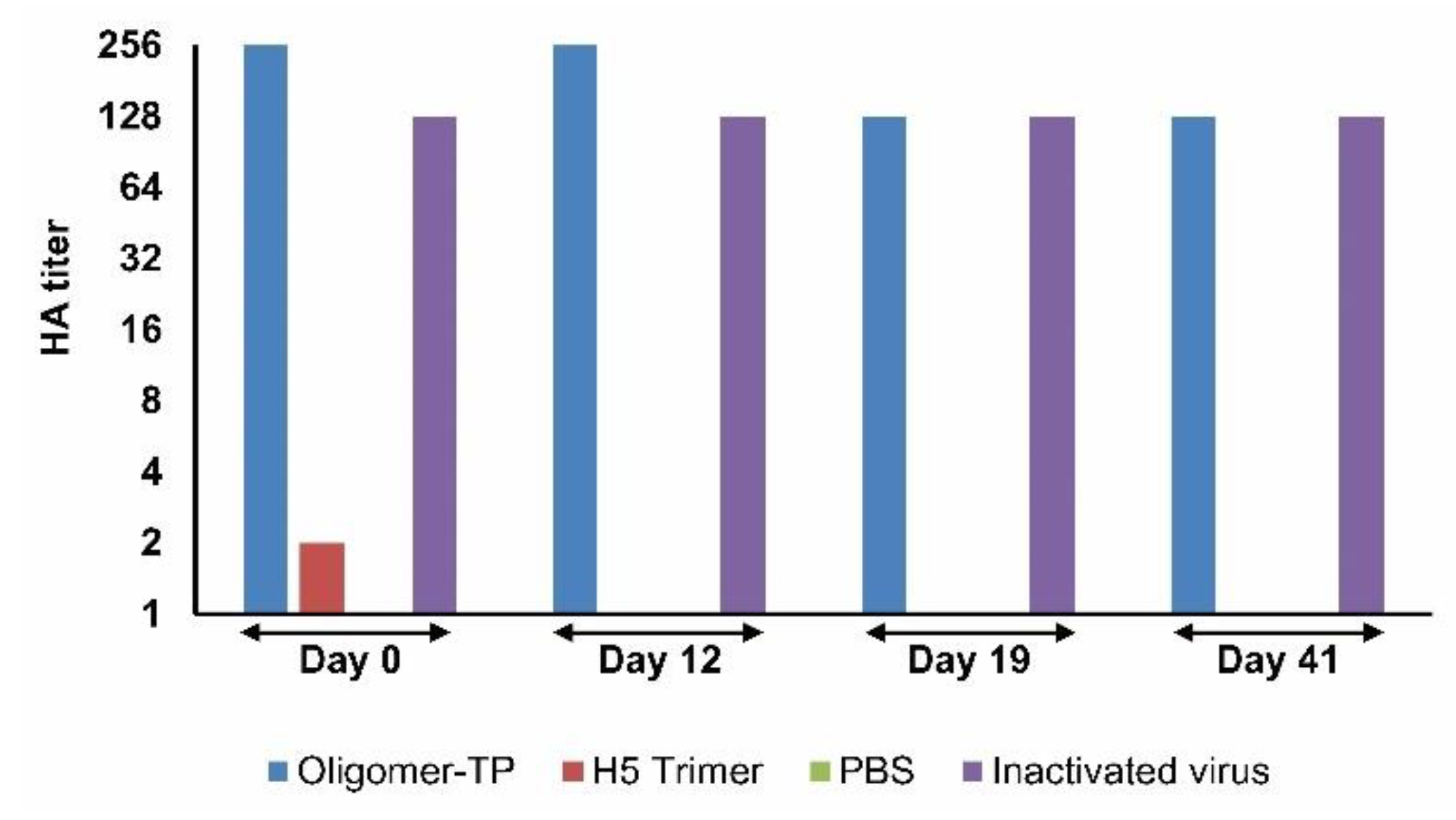 Vaccines 08 00593 g007