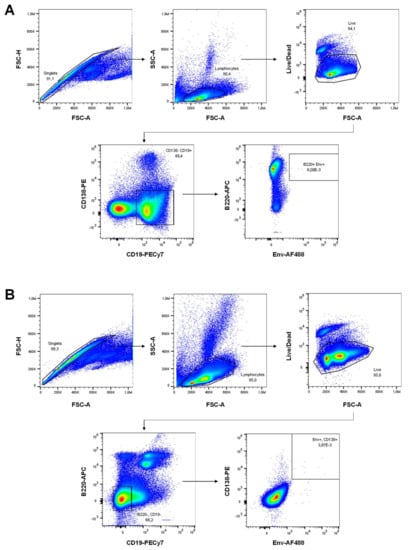 Vaccines 08 00604 g0a2
