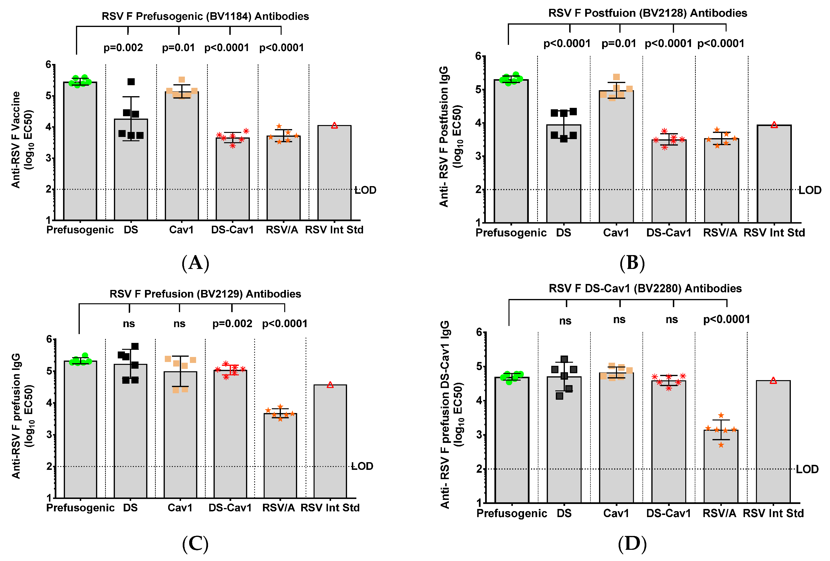 Vaccines 08 00607 g004