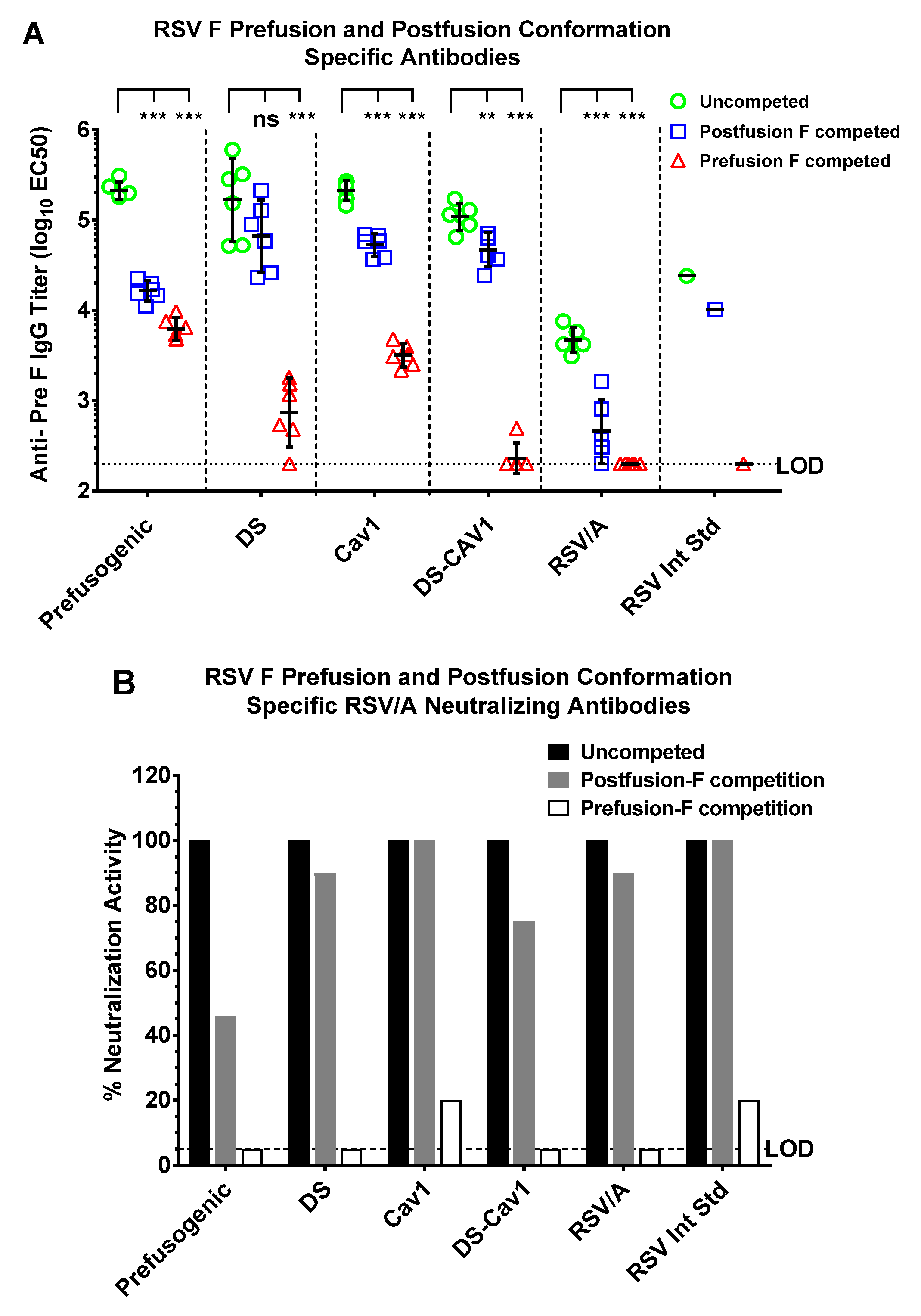 Vaccines 08 00607 g005