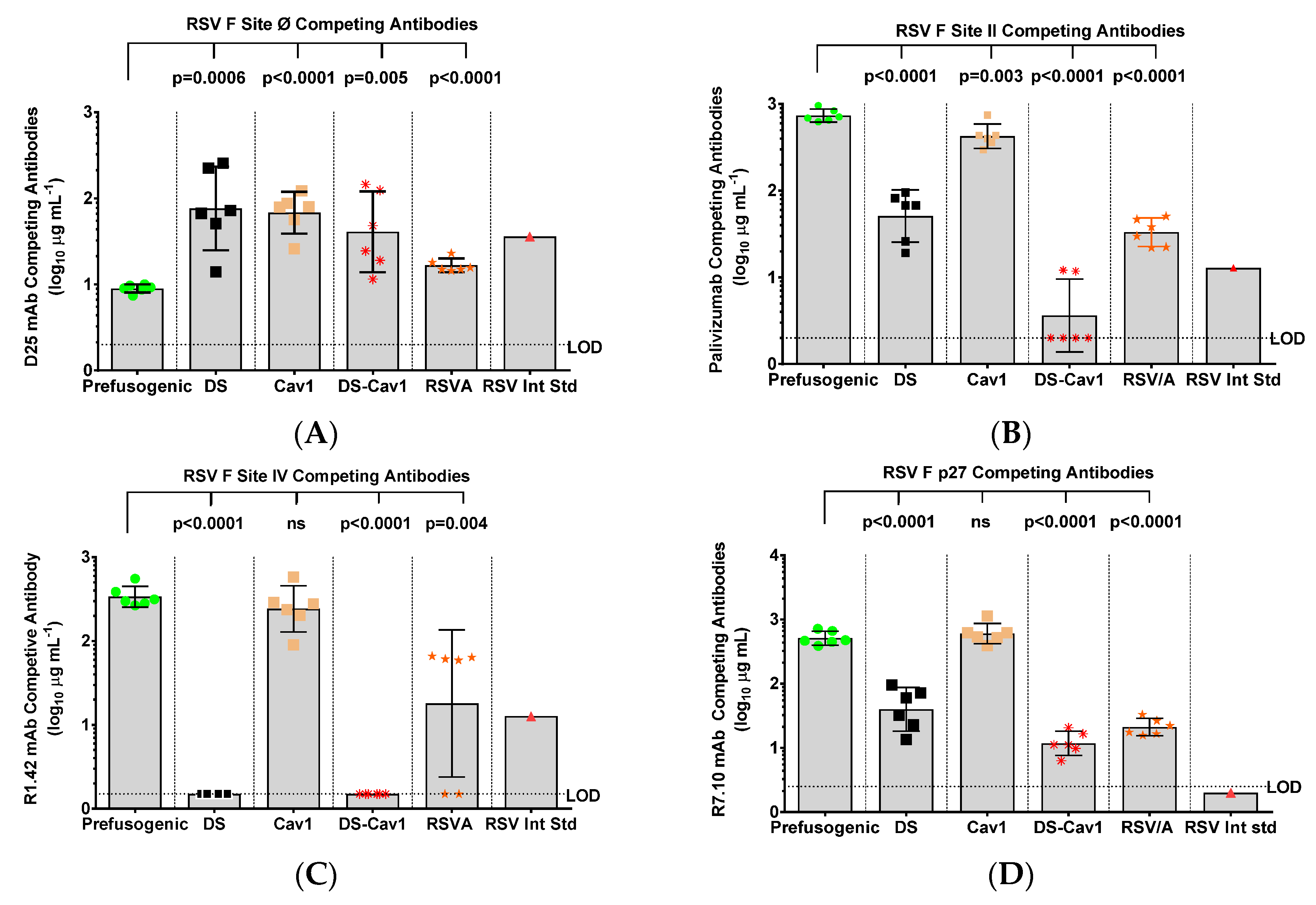 Vaccines 08 00607 g006