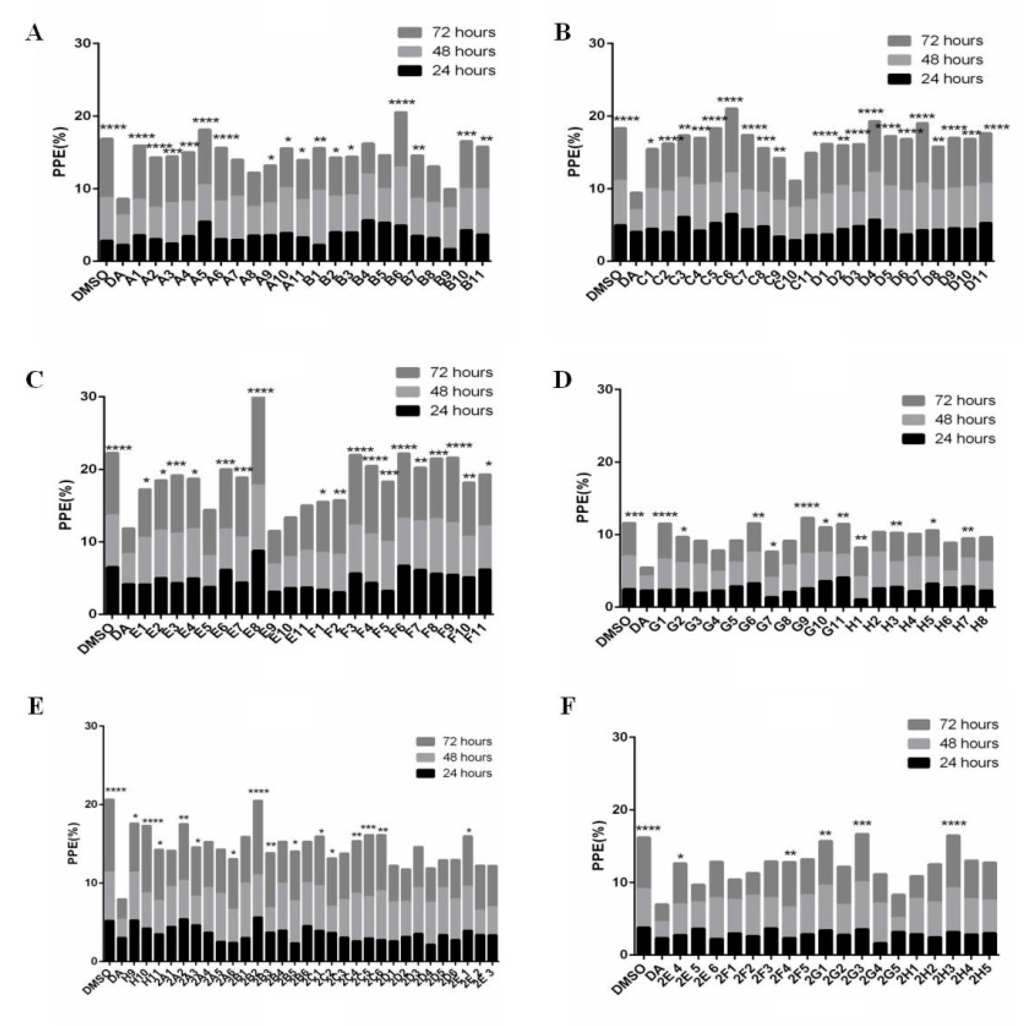 Vaccines 08 00613 g001