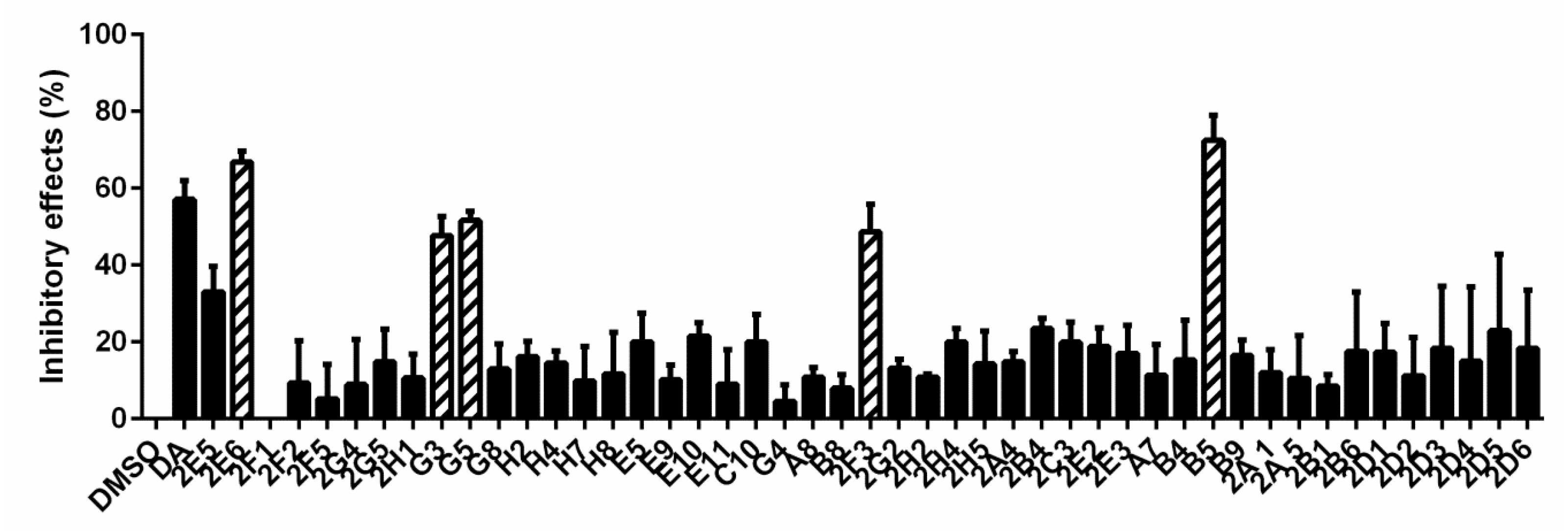 Vaccines 08 00613 g004