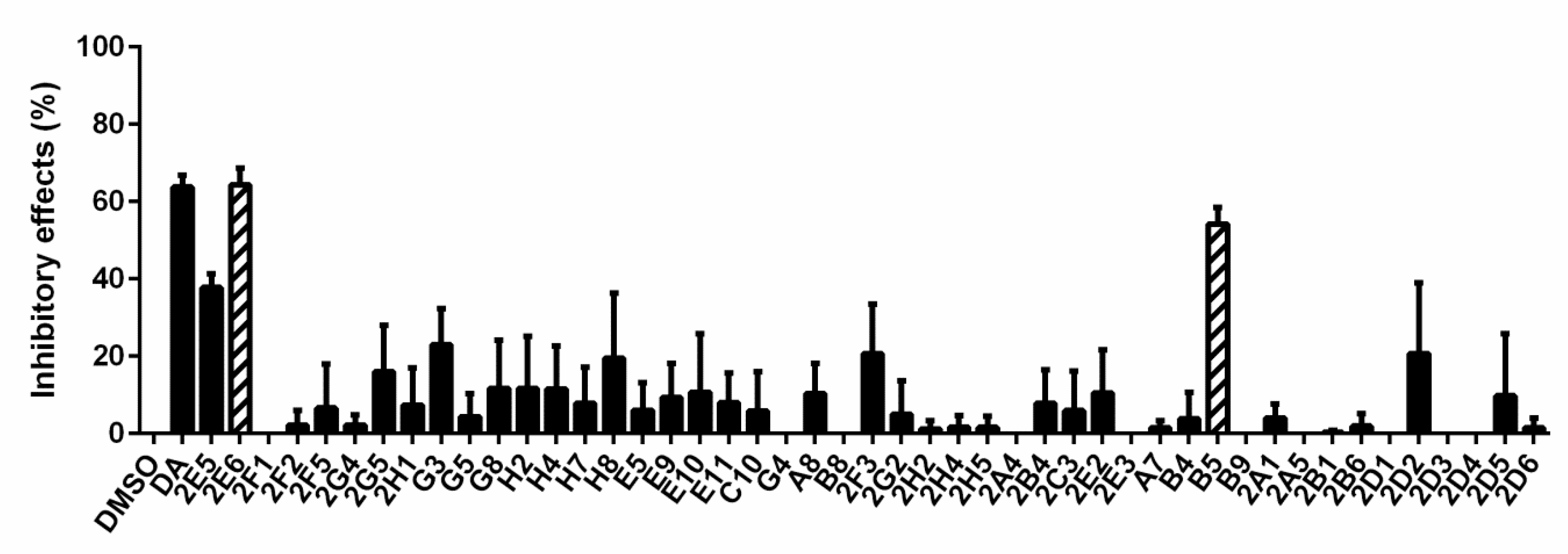 Vaccines 08 00613 g005