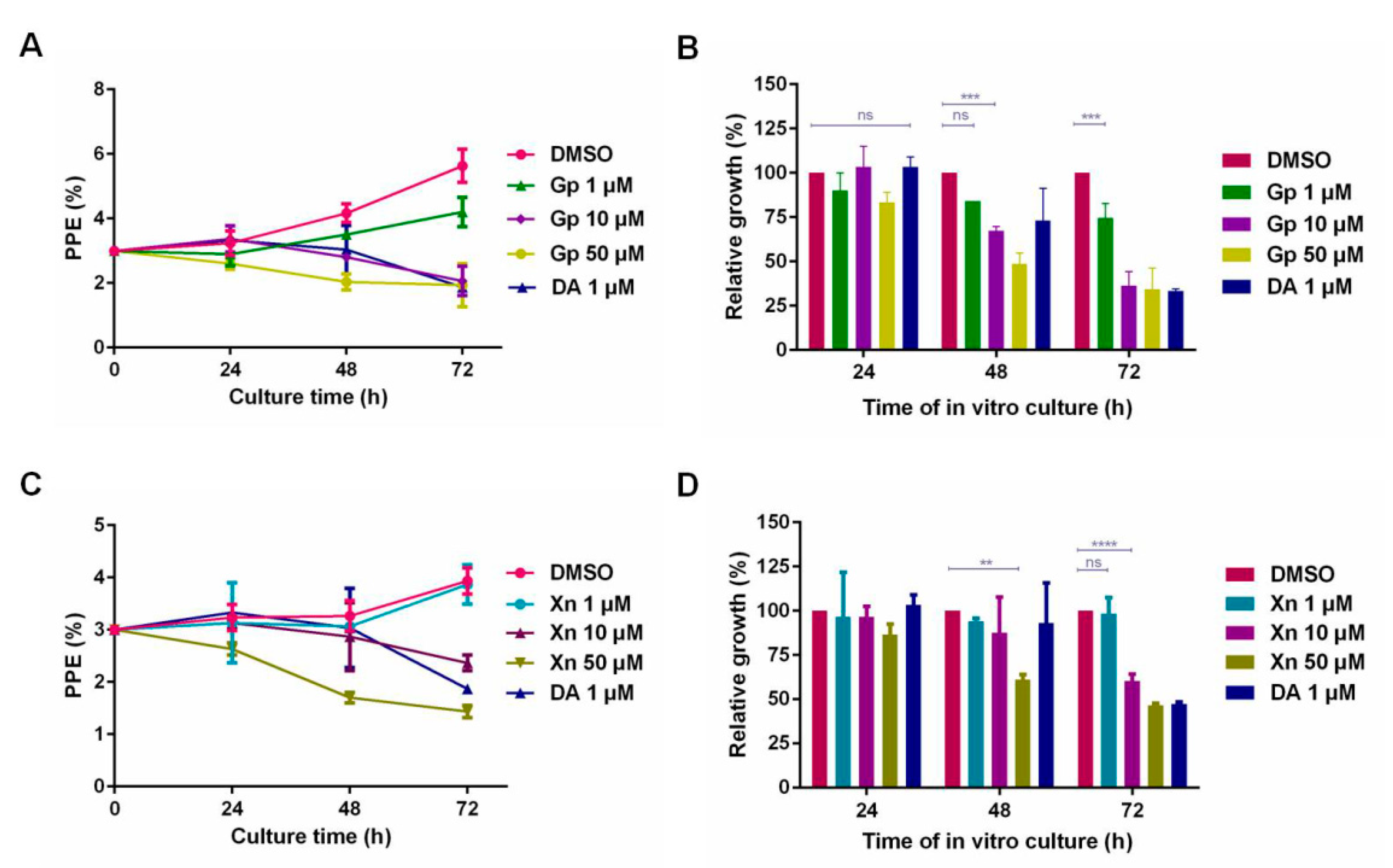 Vaccines 08 00613 g007