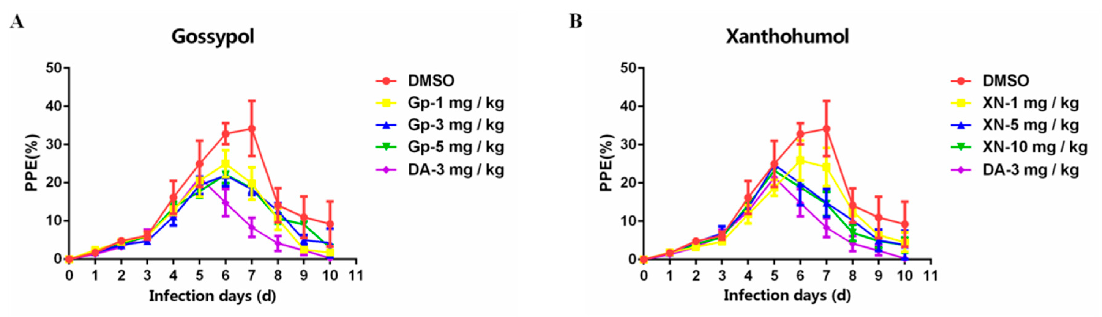 Vaccines 08 00613 g008