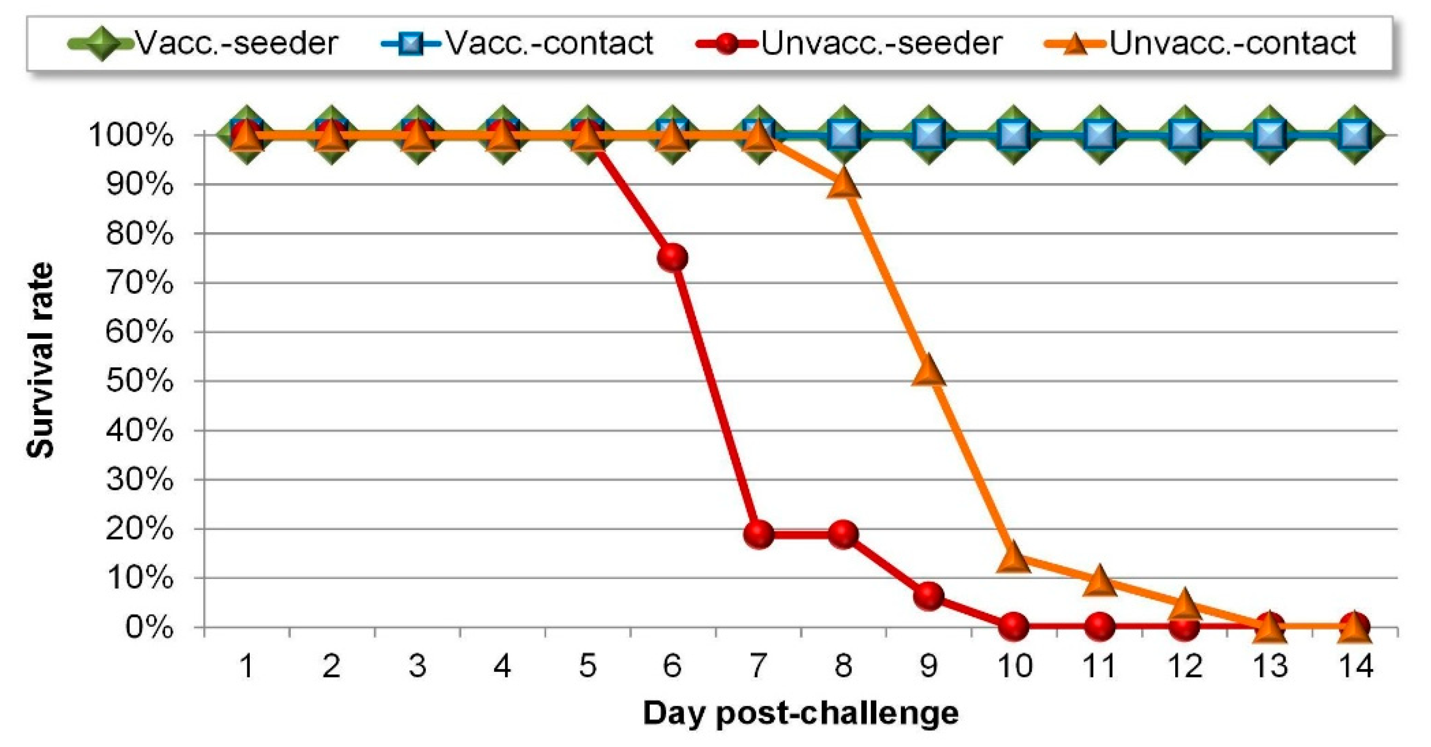 Vaccines 08 00614 g002