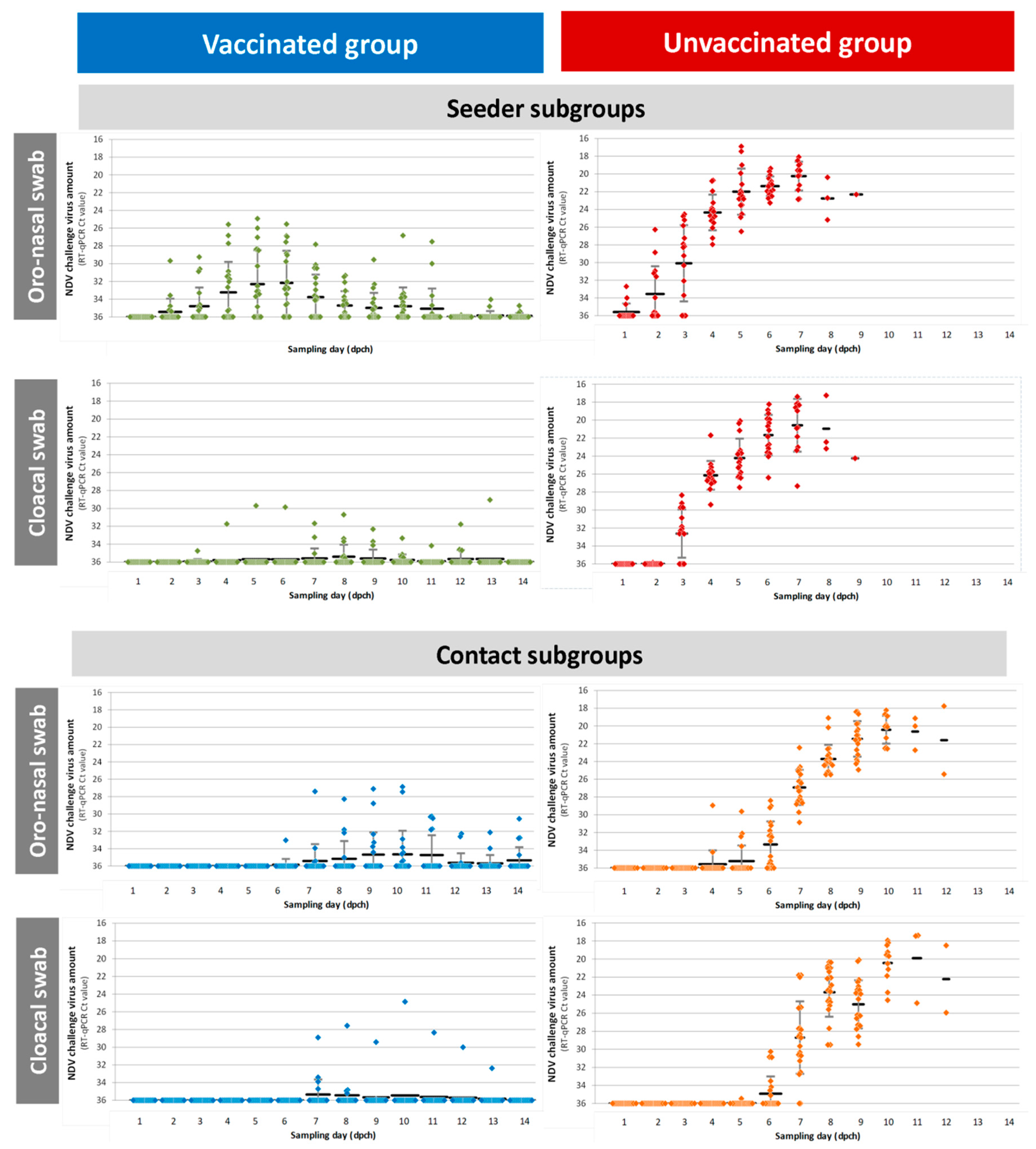 Vaccines 08 00614 g003