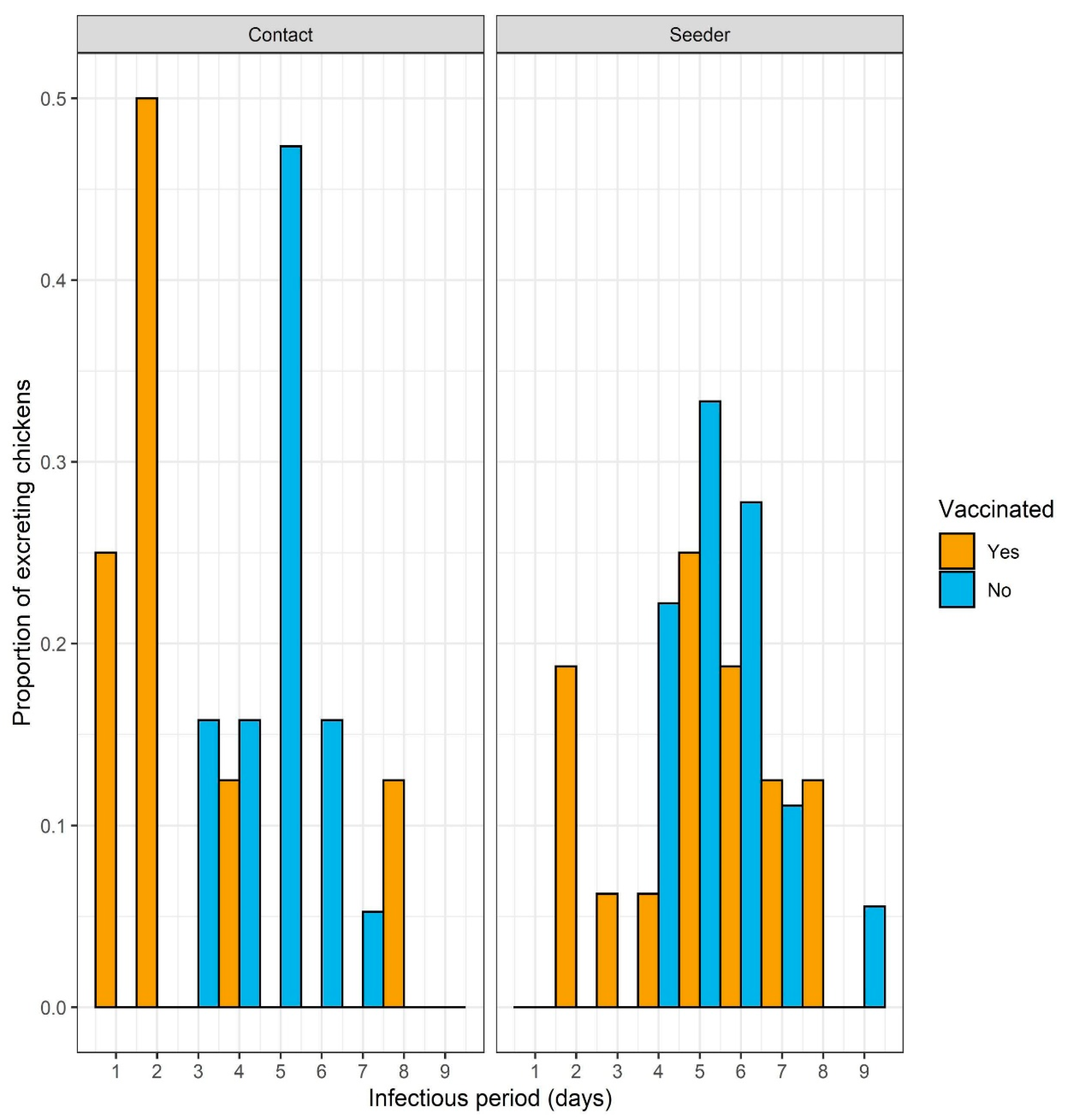 Vaccines 08 00614 g004