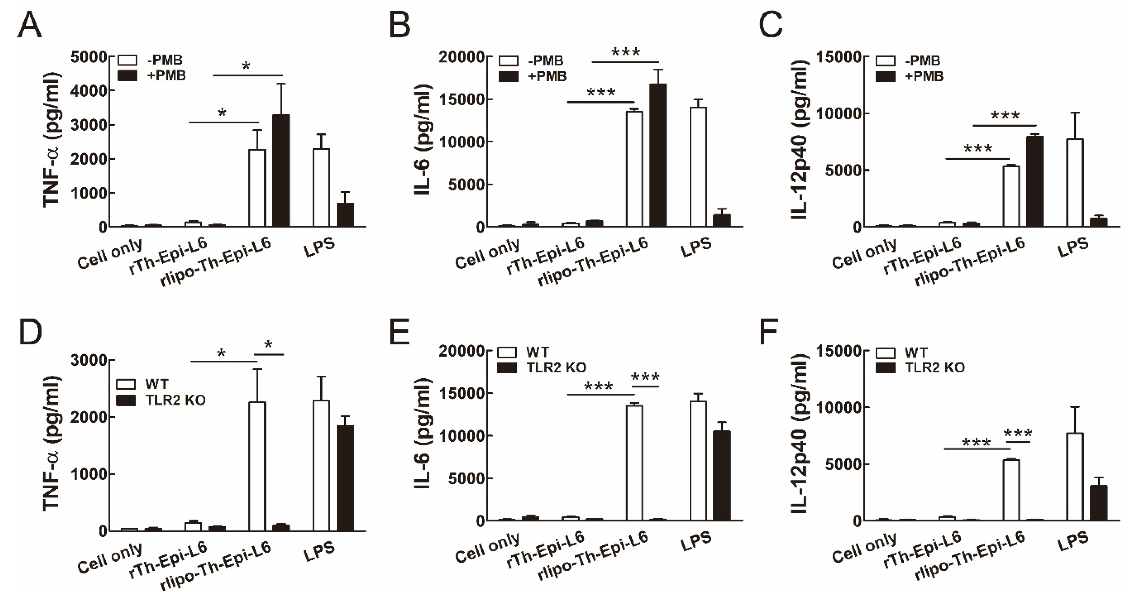 Vaccines 08 00620 g003 Vaccines 08 00620 g003