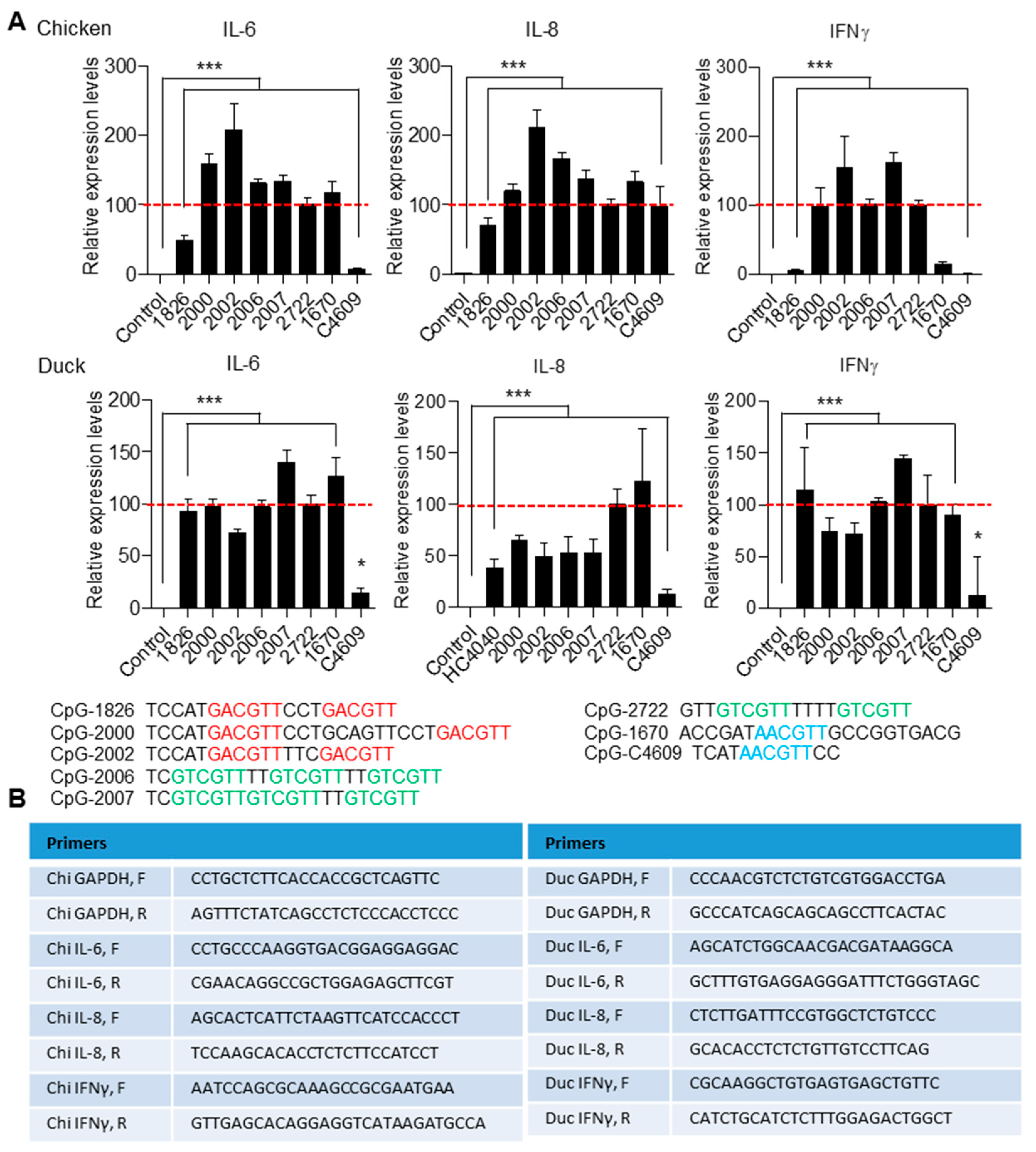 Vaccines 08 00639 g005