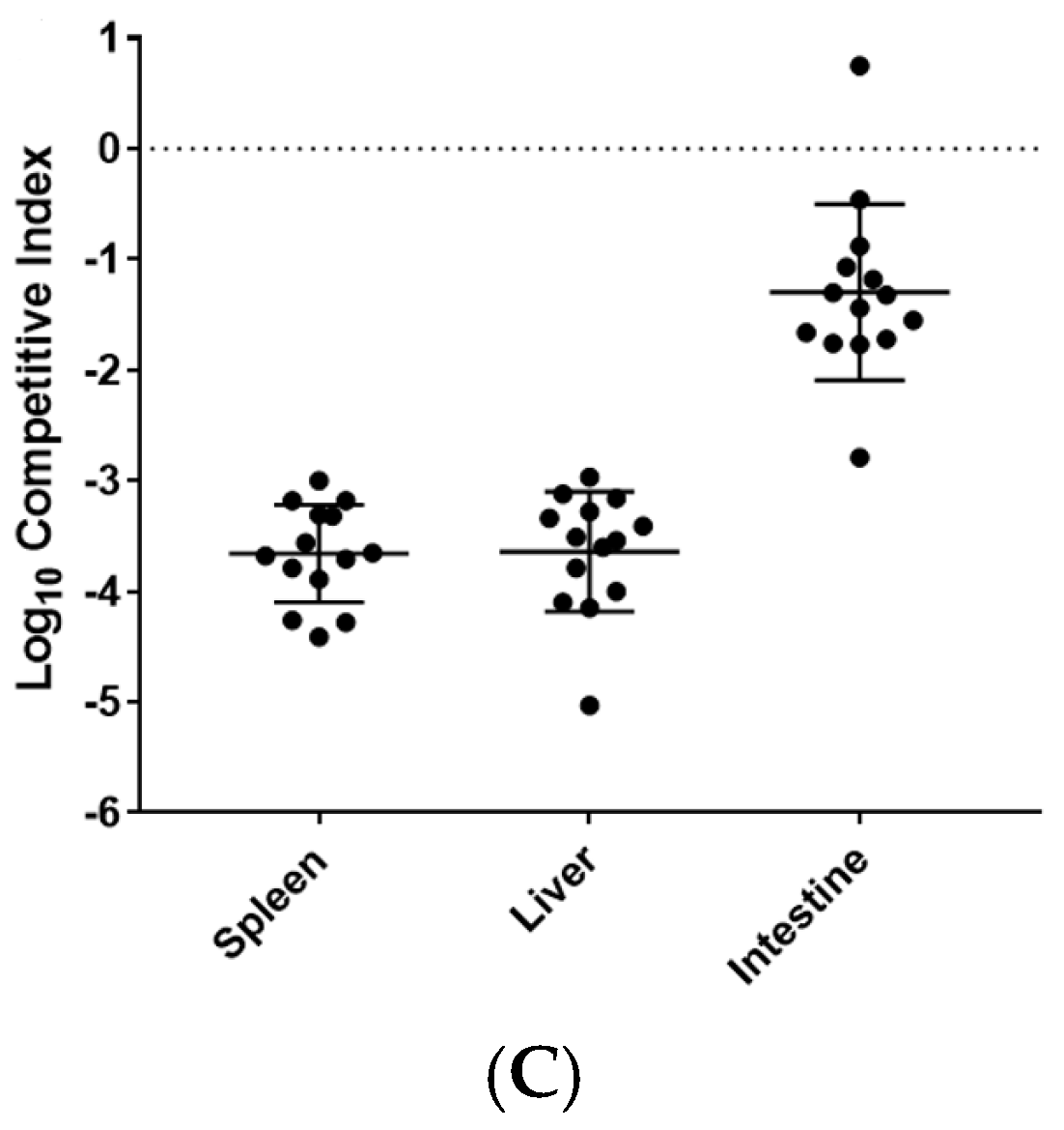 Vaccines 08 00646 g002b