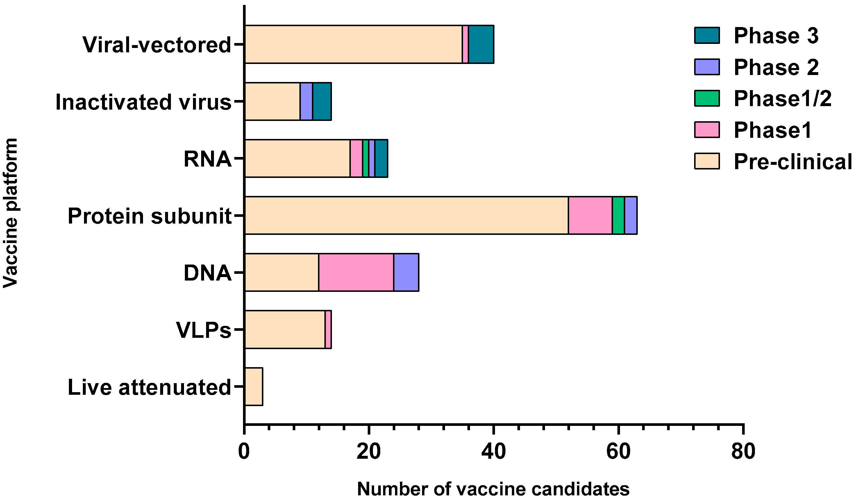 Vaccines 08 00649 g002