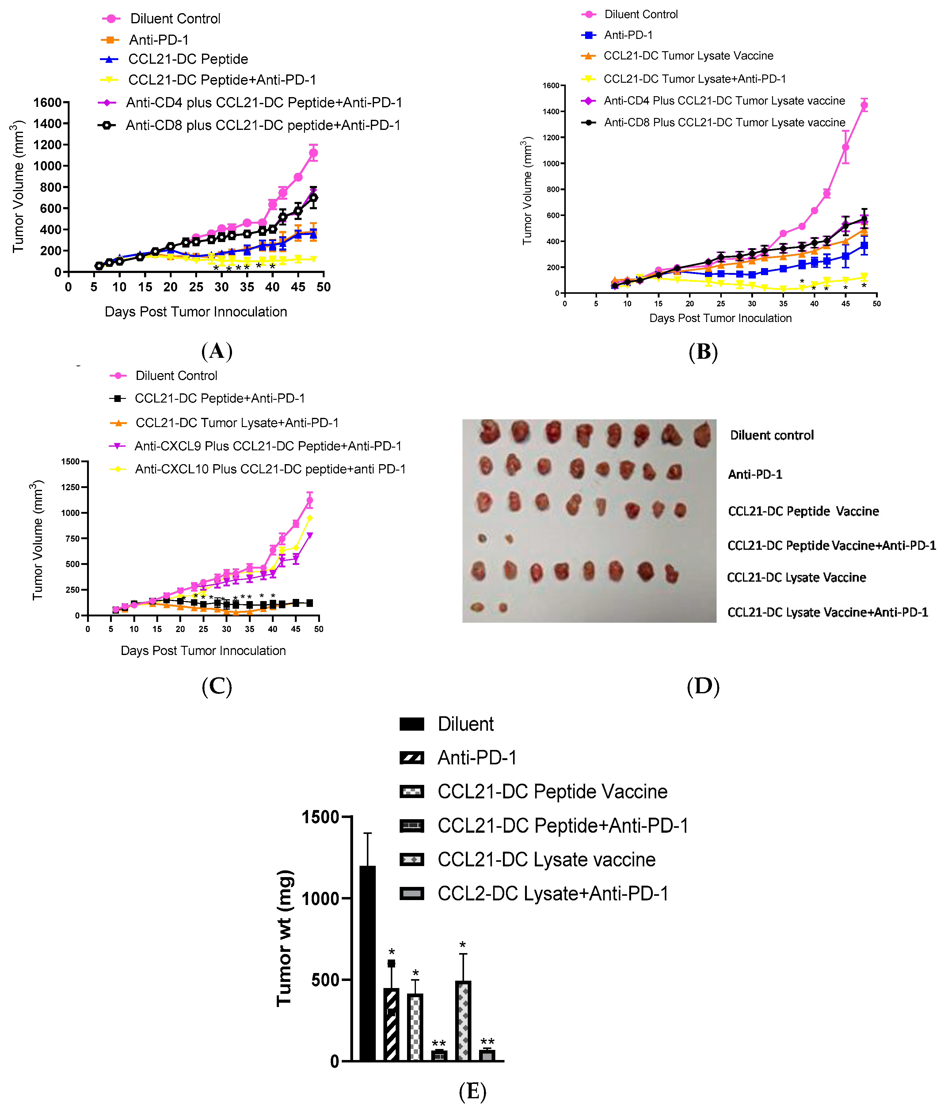 Vaccines 08 00655 g001 Vaccines 08 00655 g001