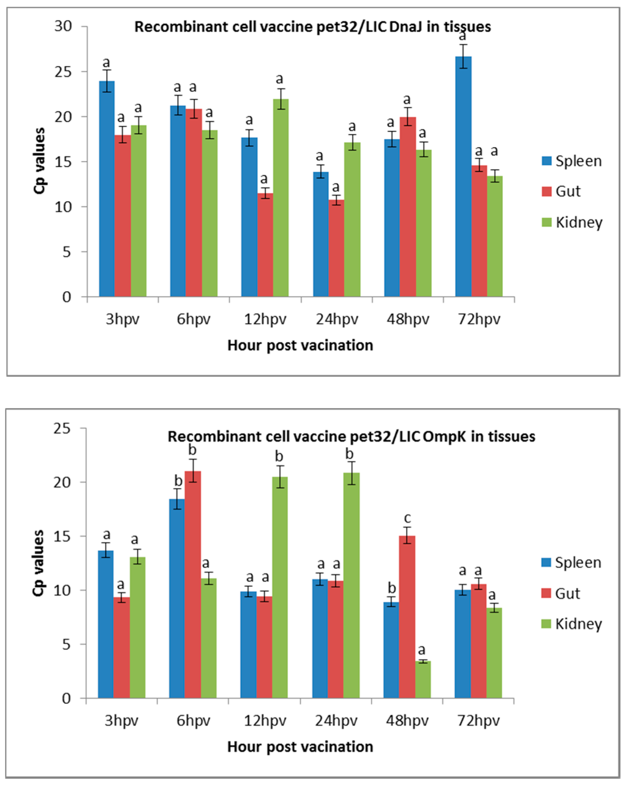 Vaccines 08 00660 g001