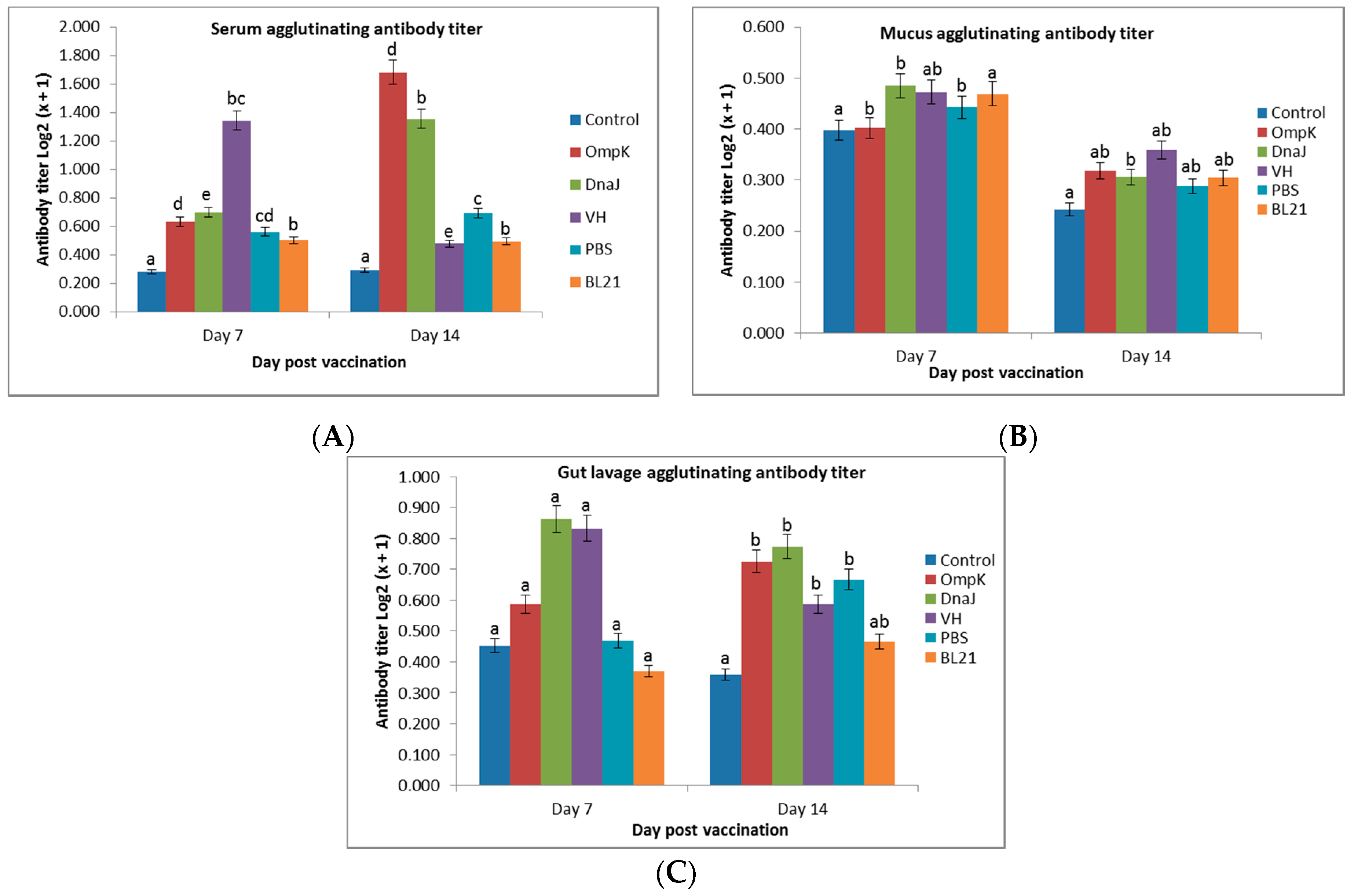 Vaccines 08 00660 g002