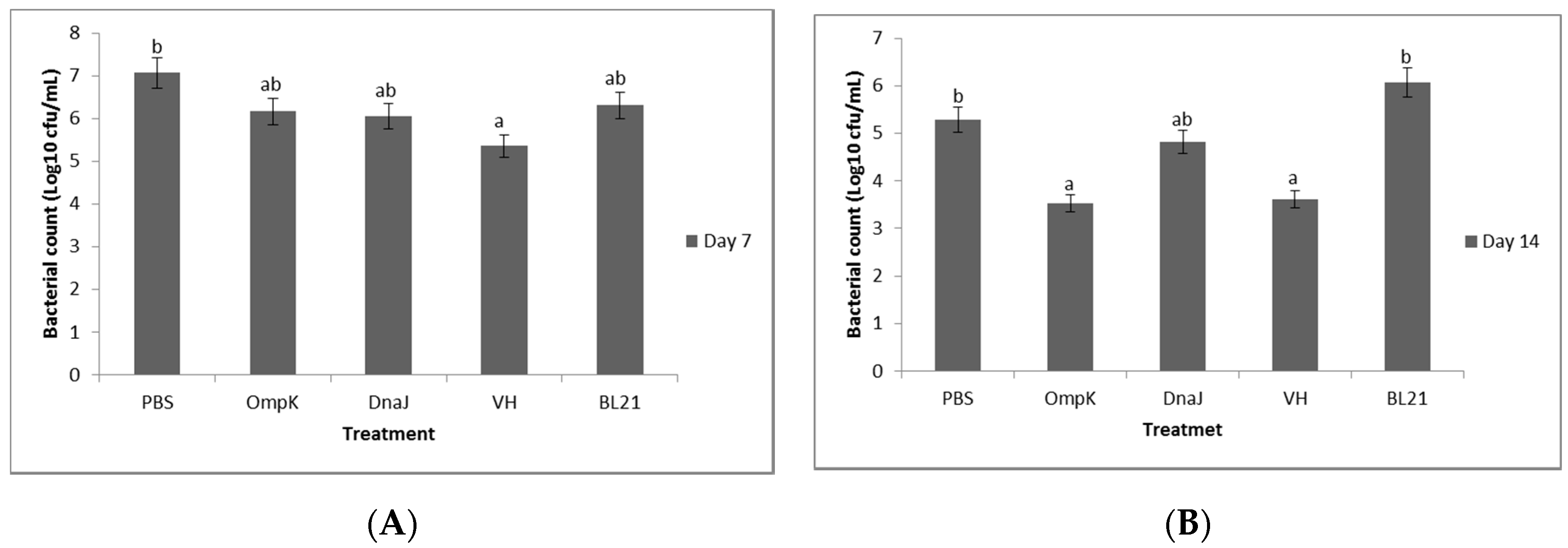 Vaccines 08 00660 g008